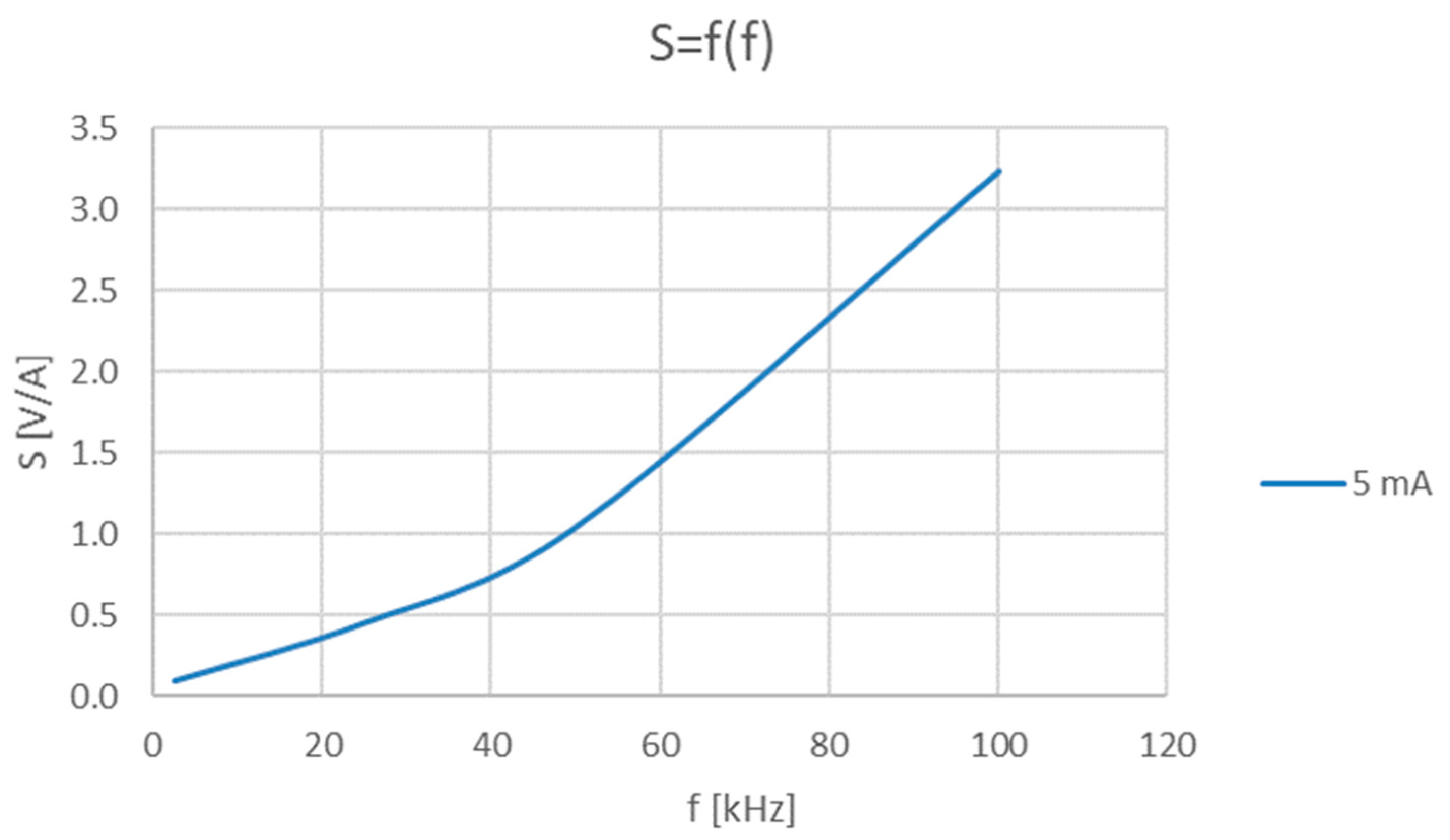 Sensors 23 06682 g007