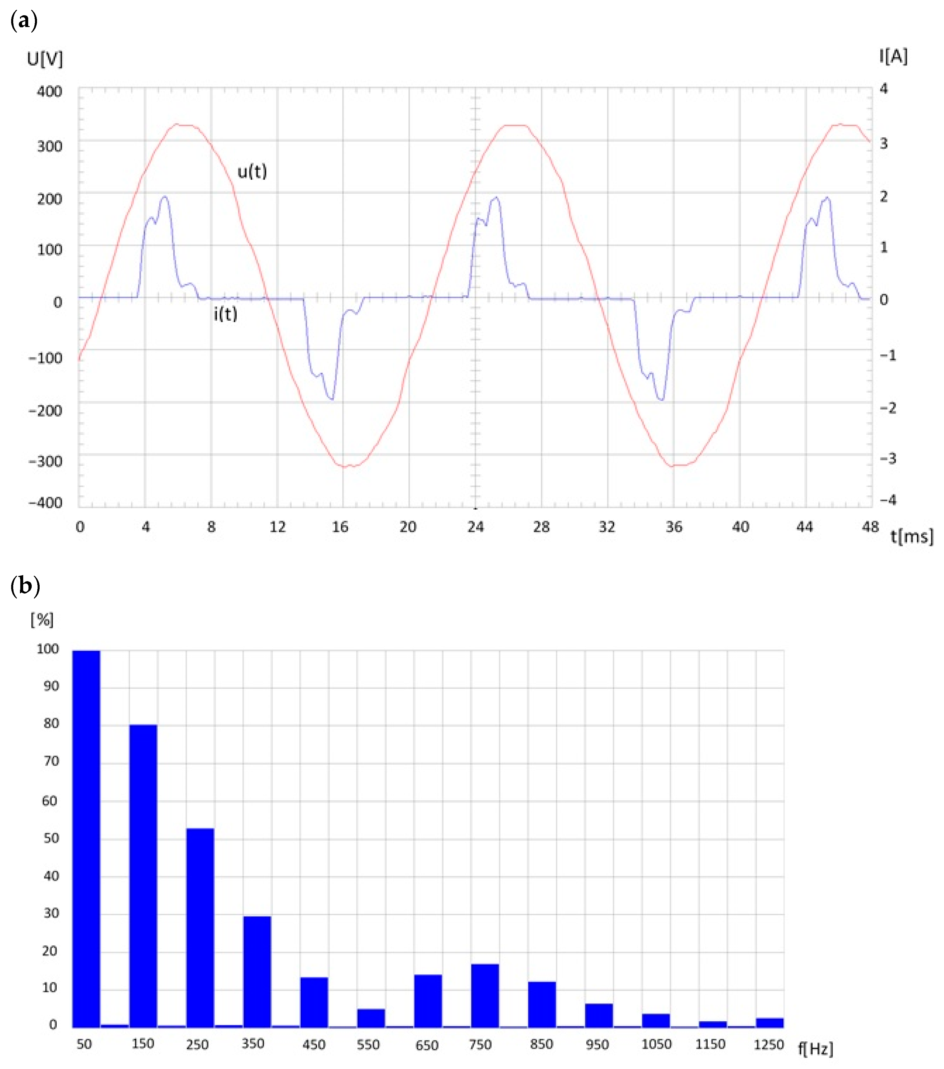Sensors 23 06682 g008