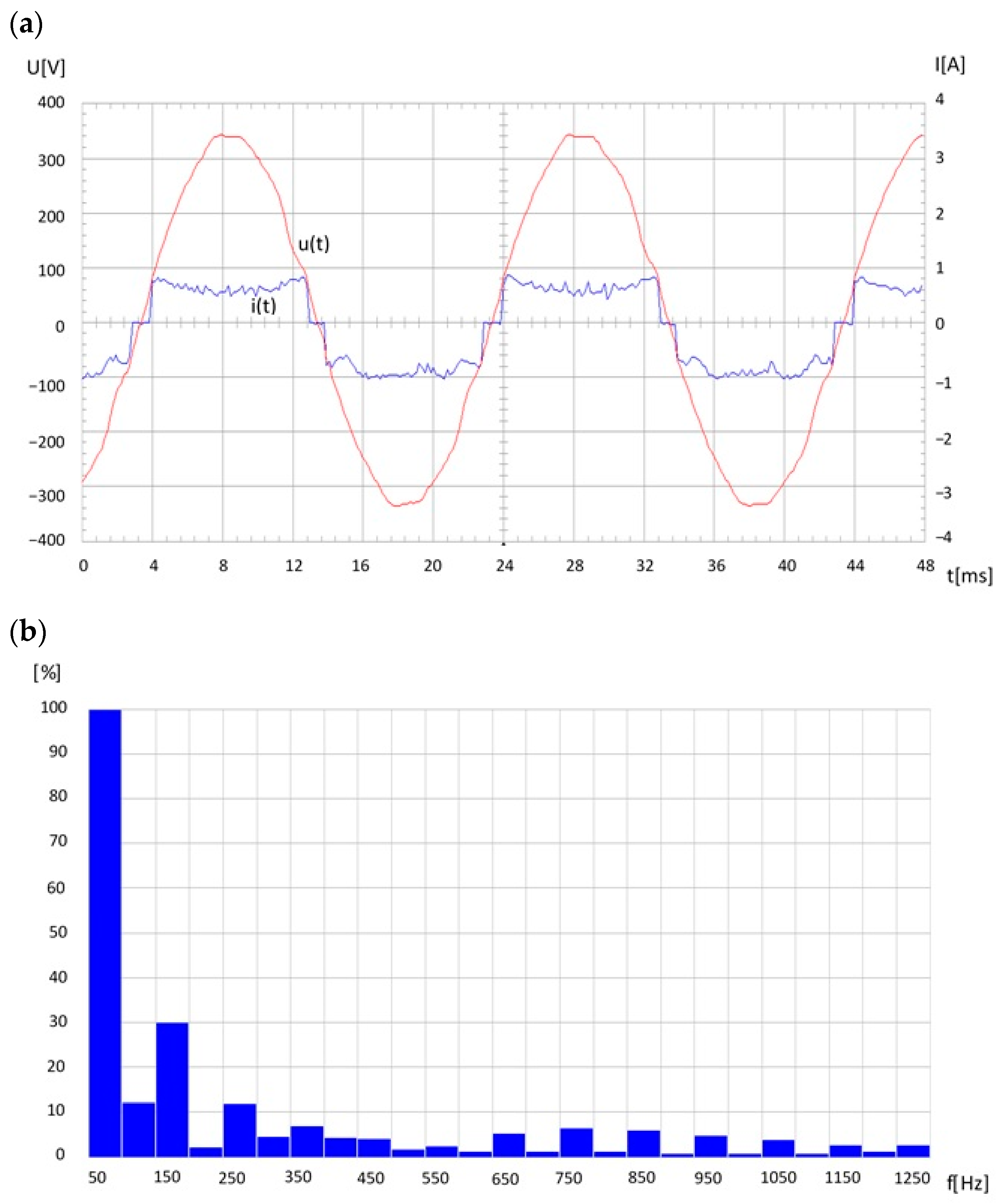 Sensors 23 06682 g009