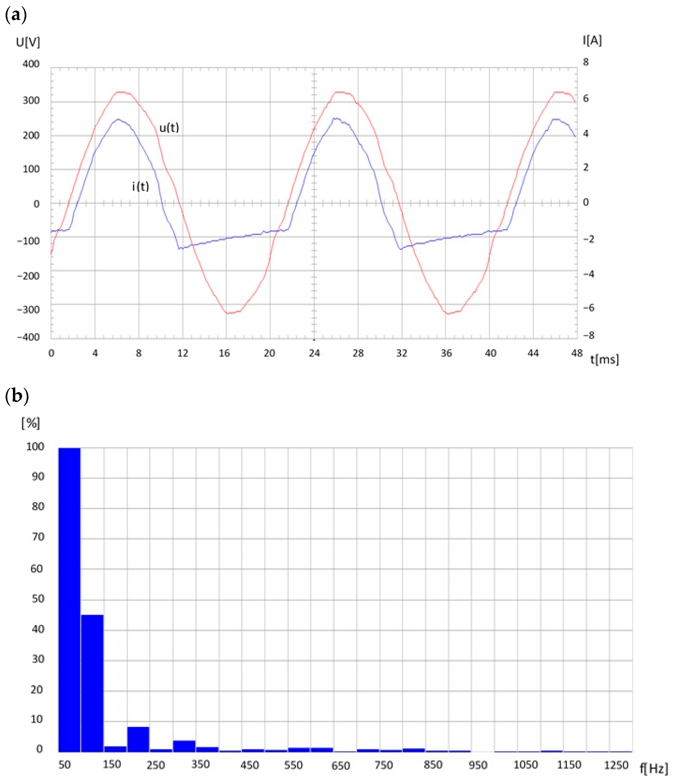 Sensors 23 06682 g010