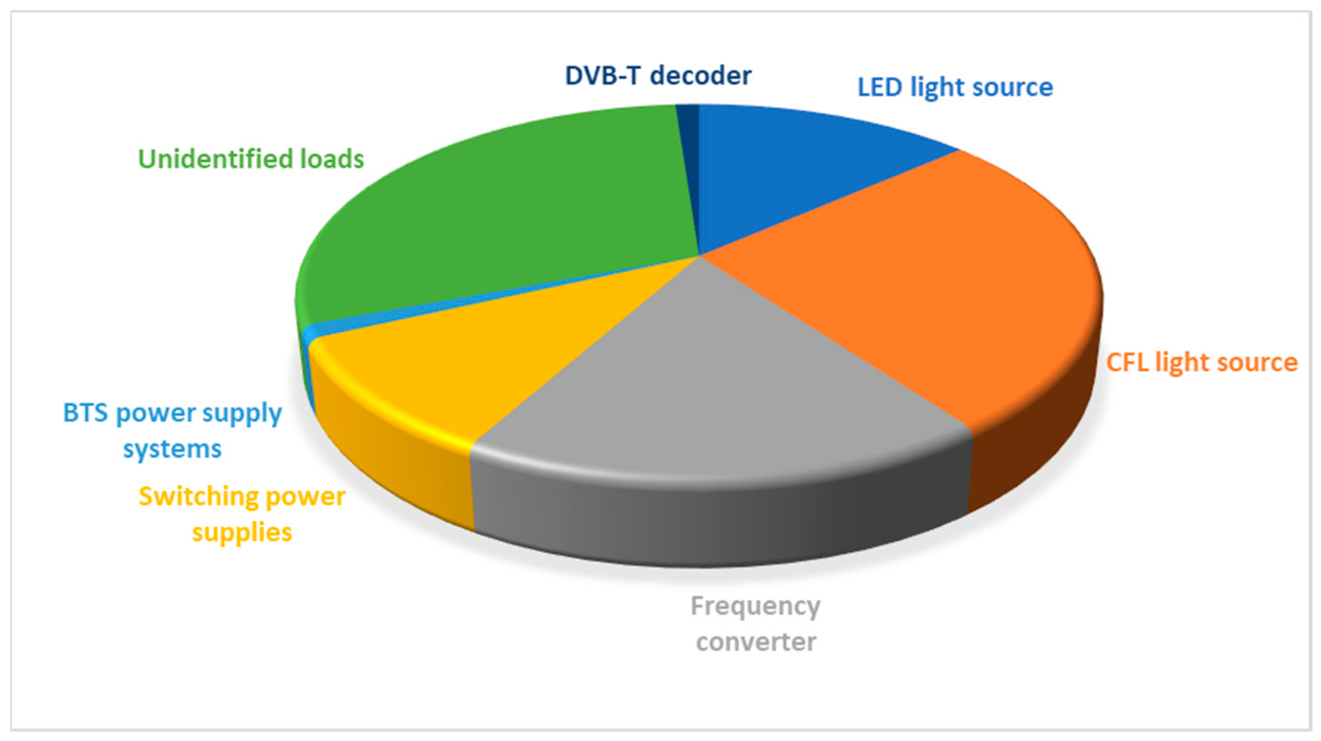 Sensors 23 06682 g011