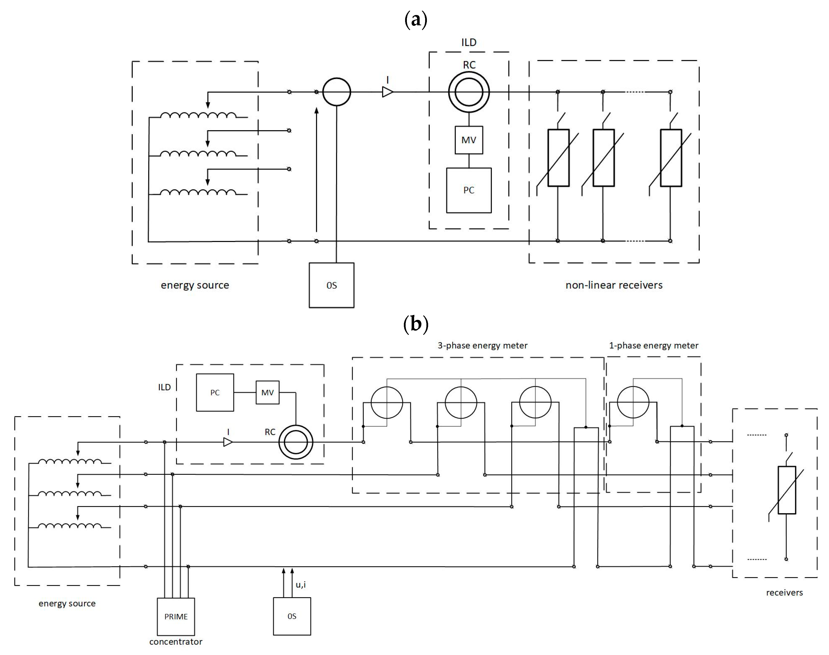 Sensors 23 06682 g012