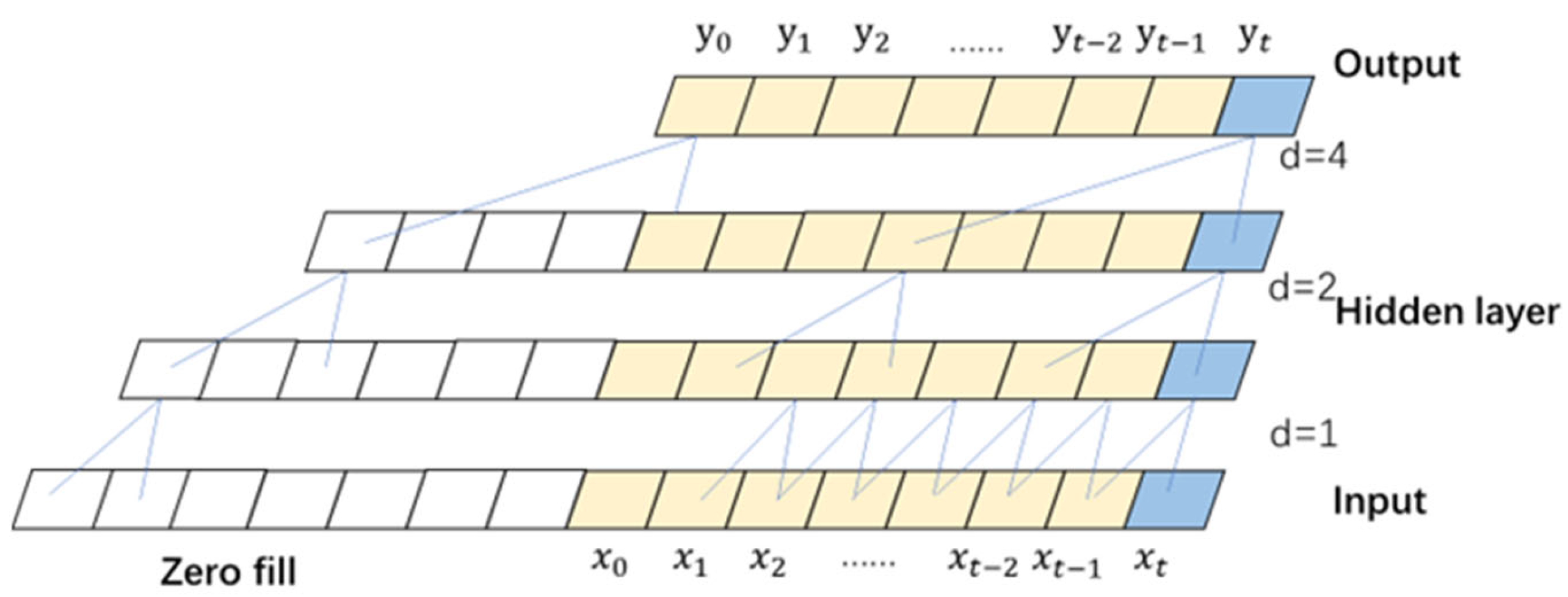 Sensors 23 06683 g003