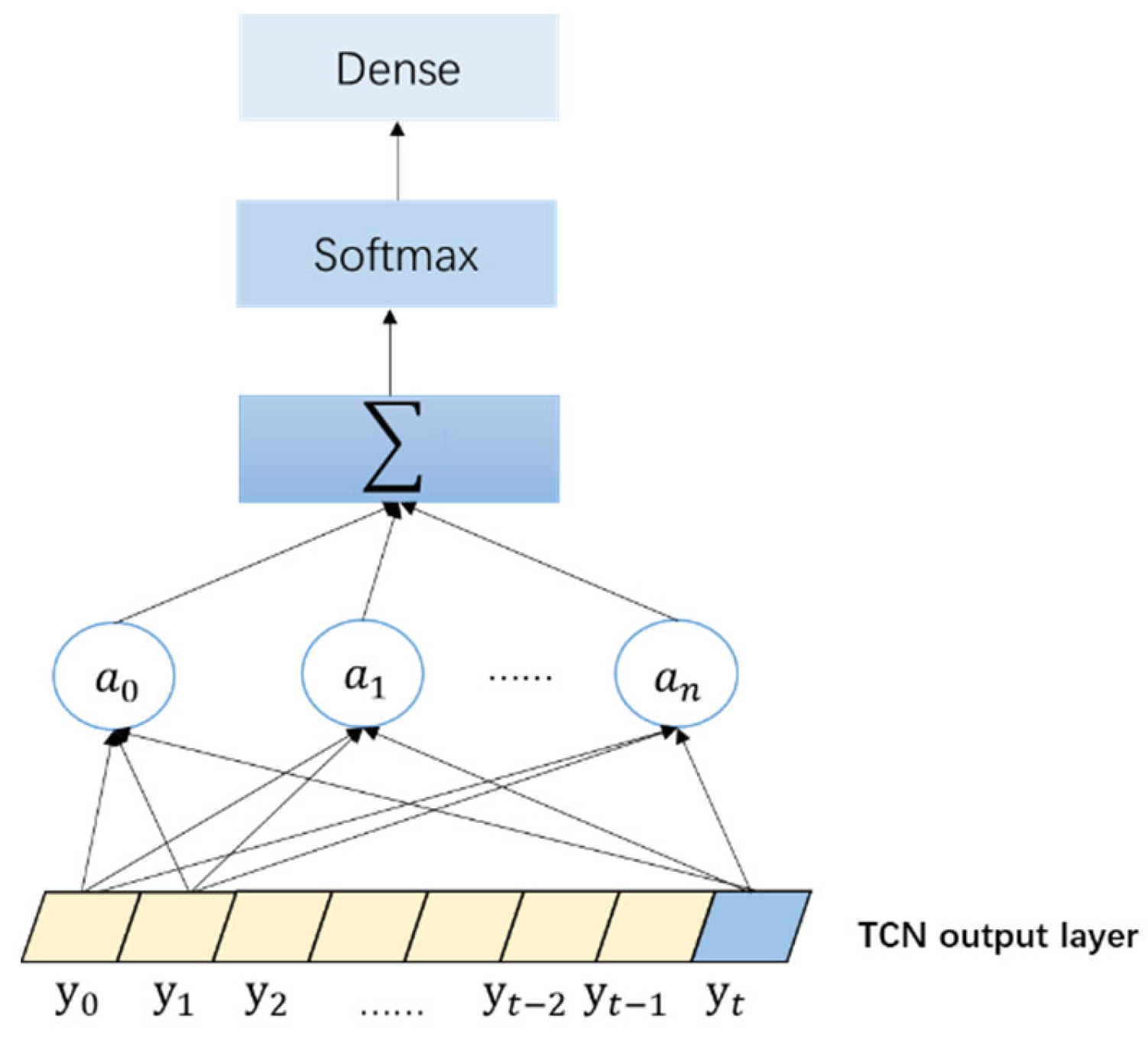 Sensors 23 06683 g005