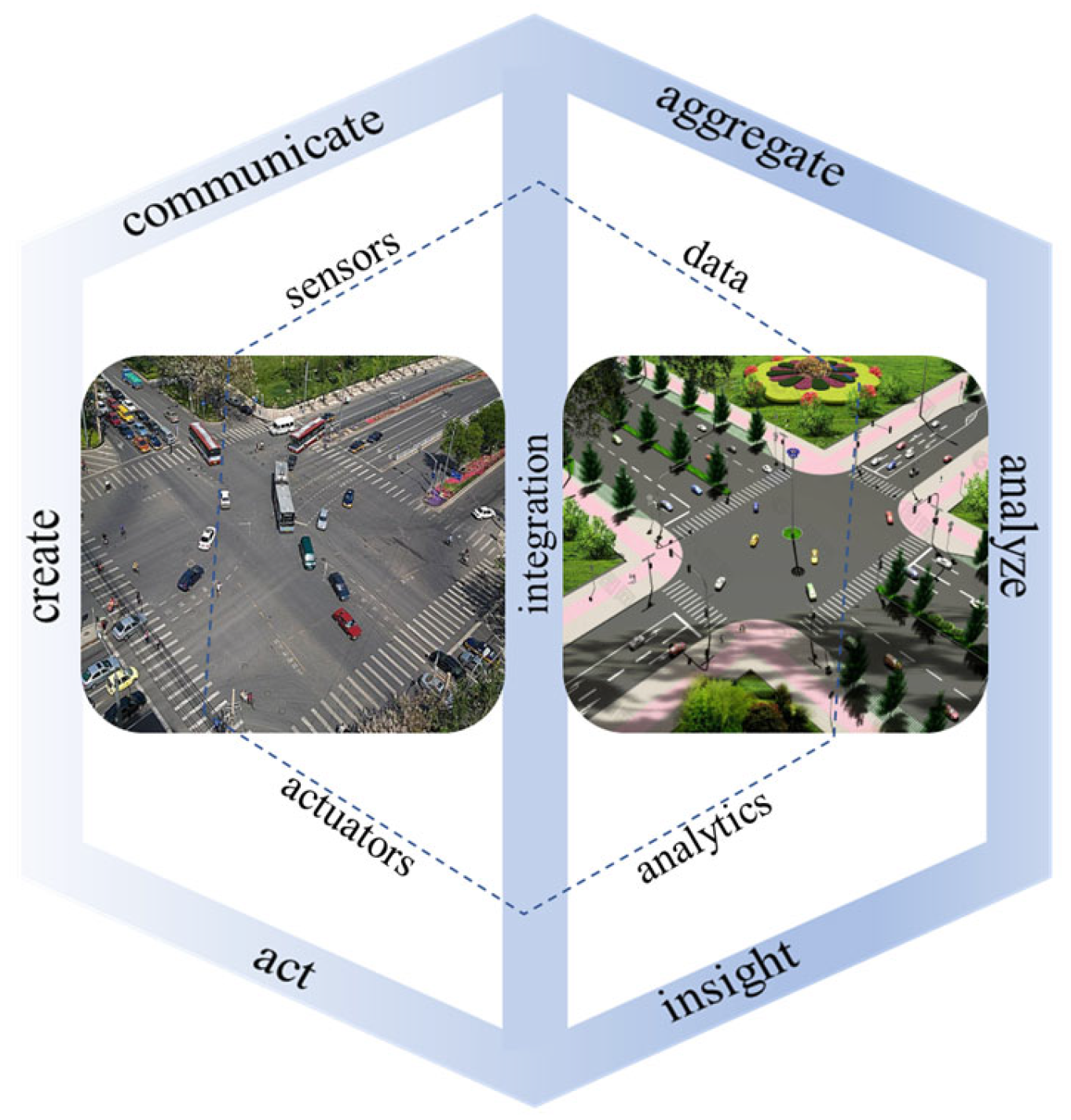 Sensors 23 06683 g006