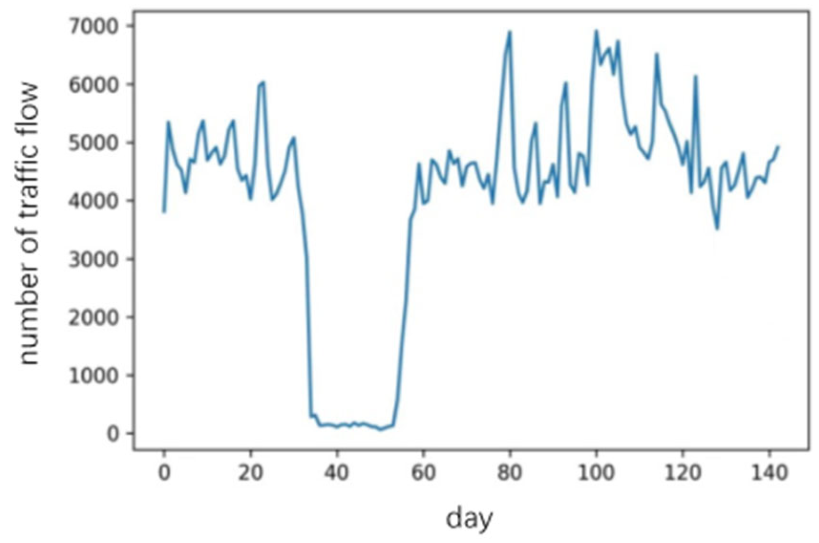 Sensors 23 06683 g007