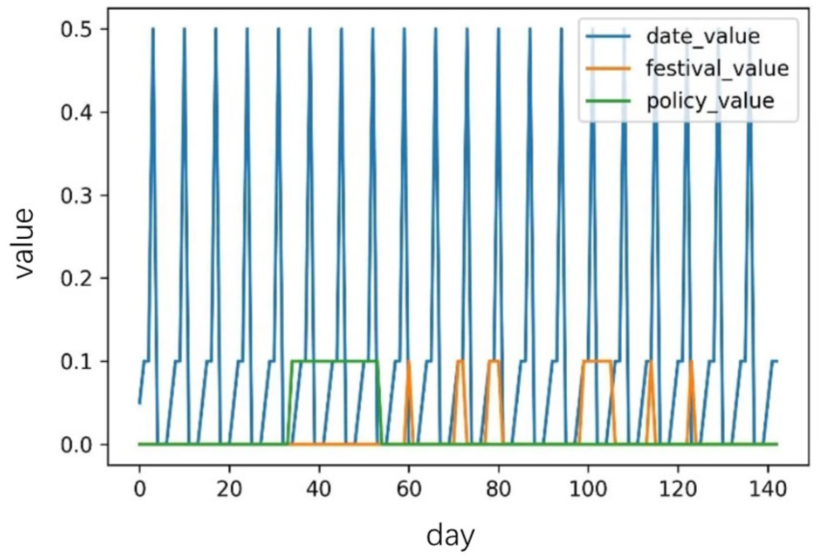 Sensors 23 06683 g008