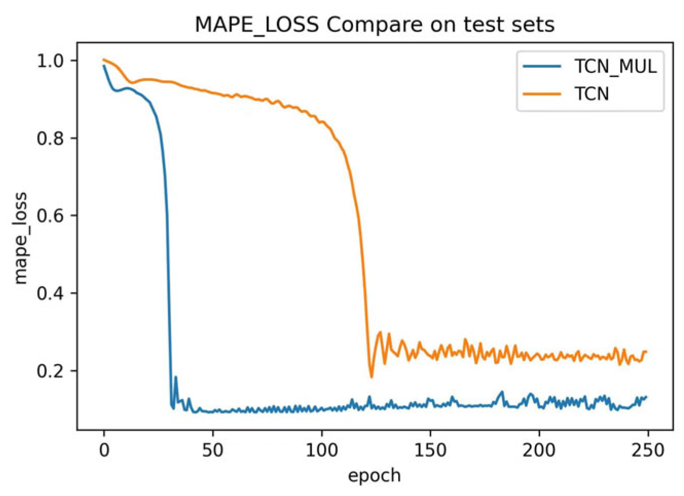 Sensors 23 06683 g009