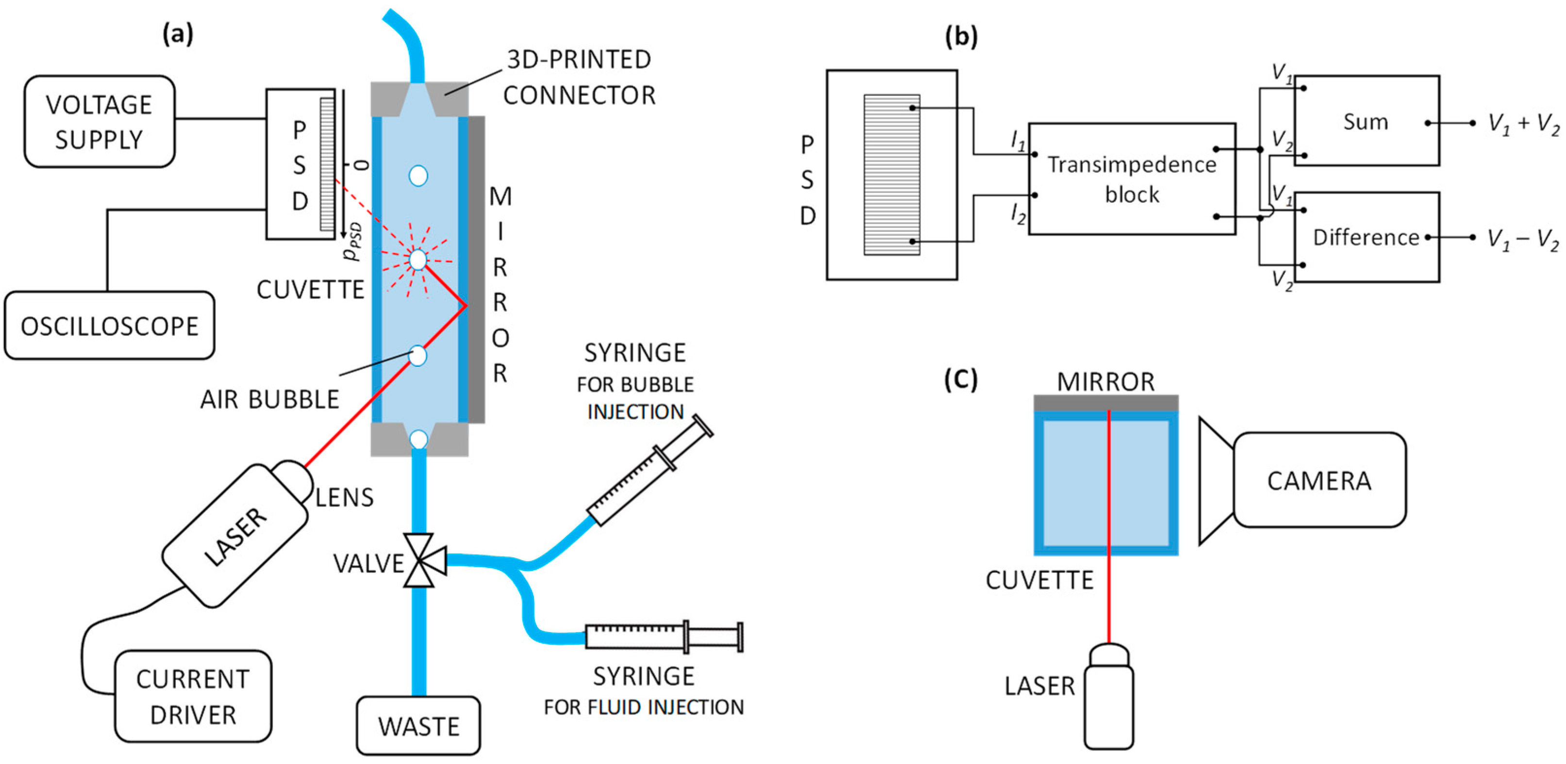 Sensors 23 06684 g001