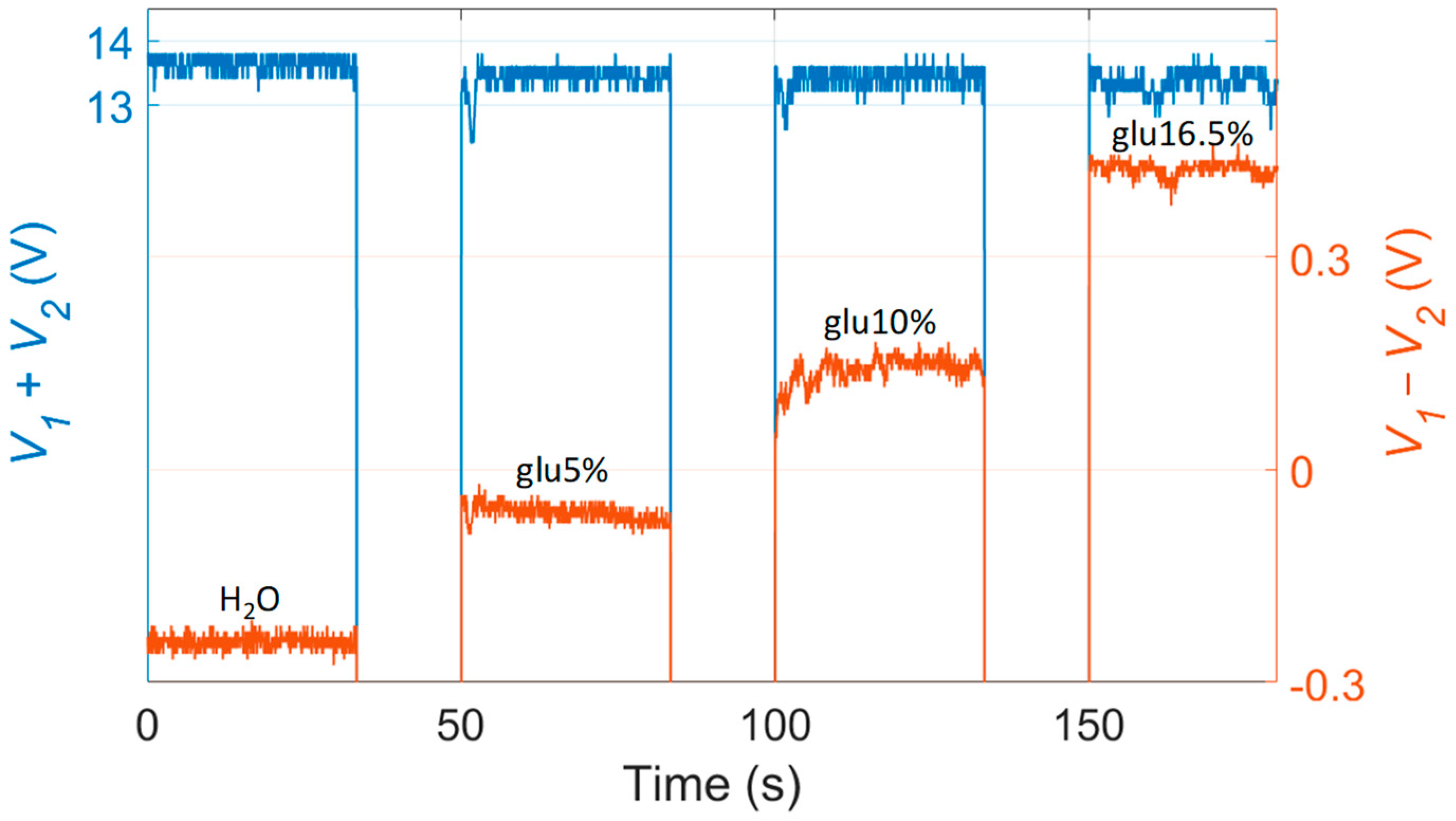Sensors 23 06684 g002