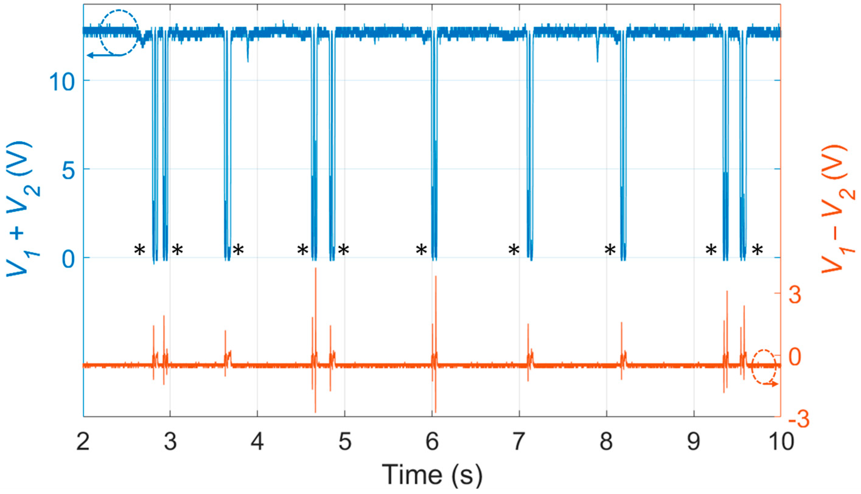 Sensors 23 06684 g003