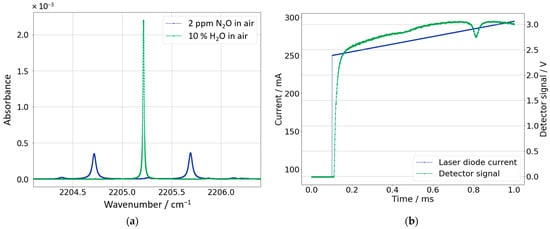 Sensors 23 06686 g005