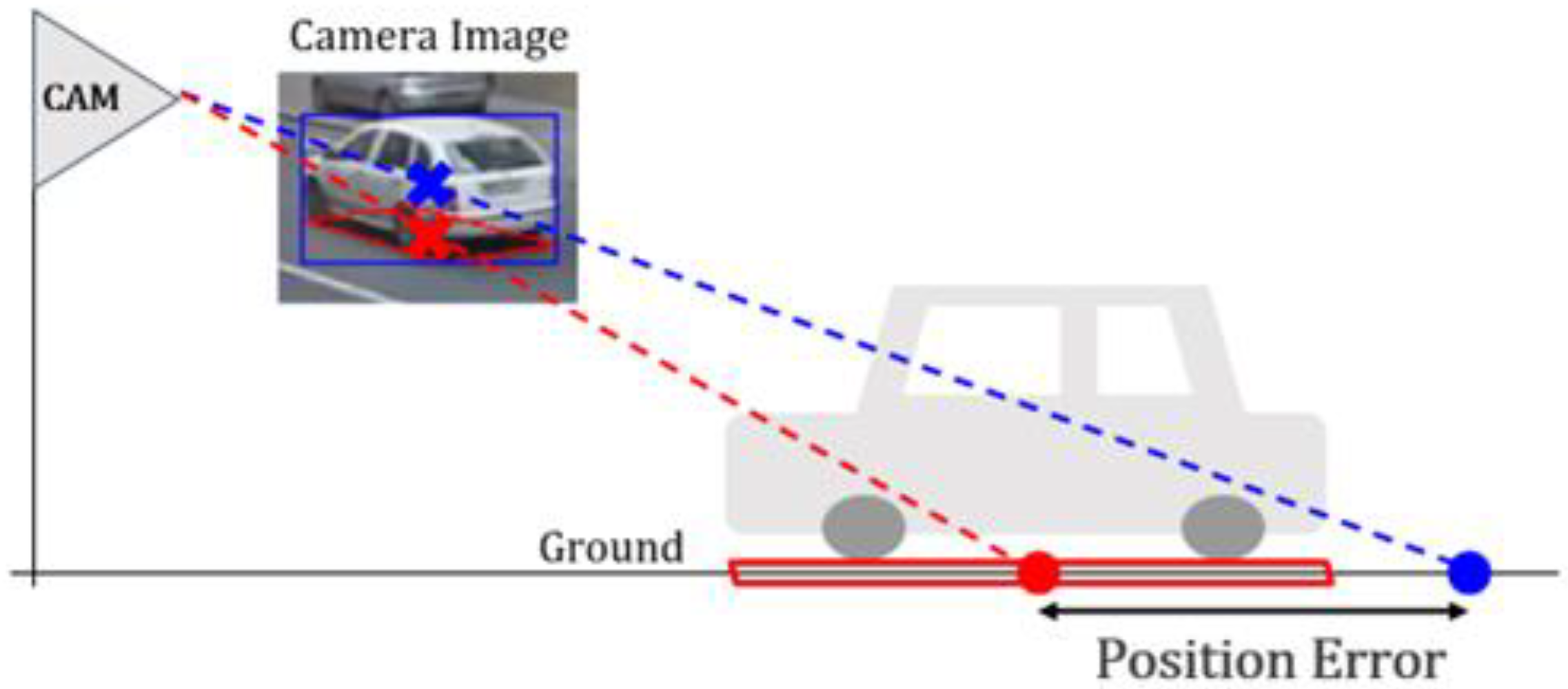 Sensors 23 06688 g001