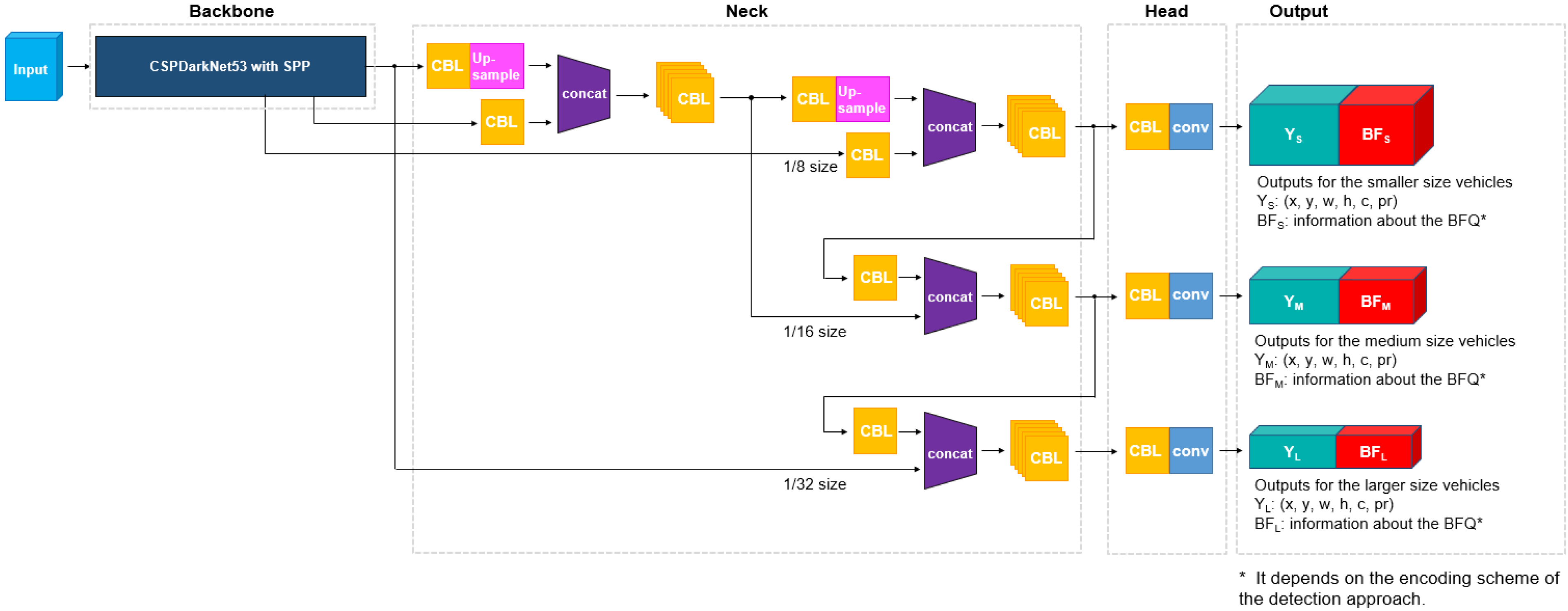 Sensors 23 06688 g004