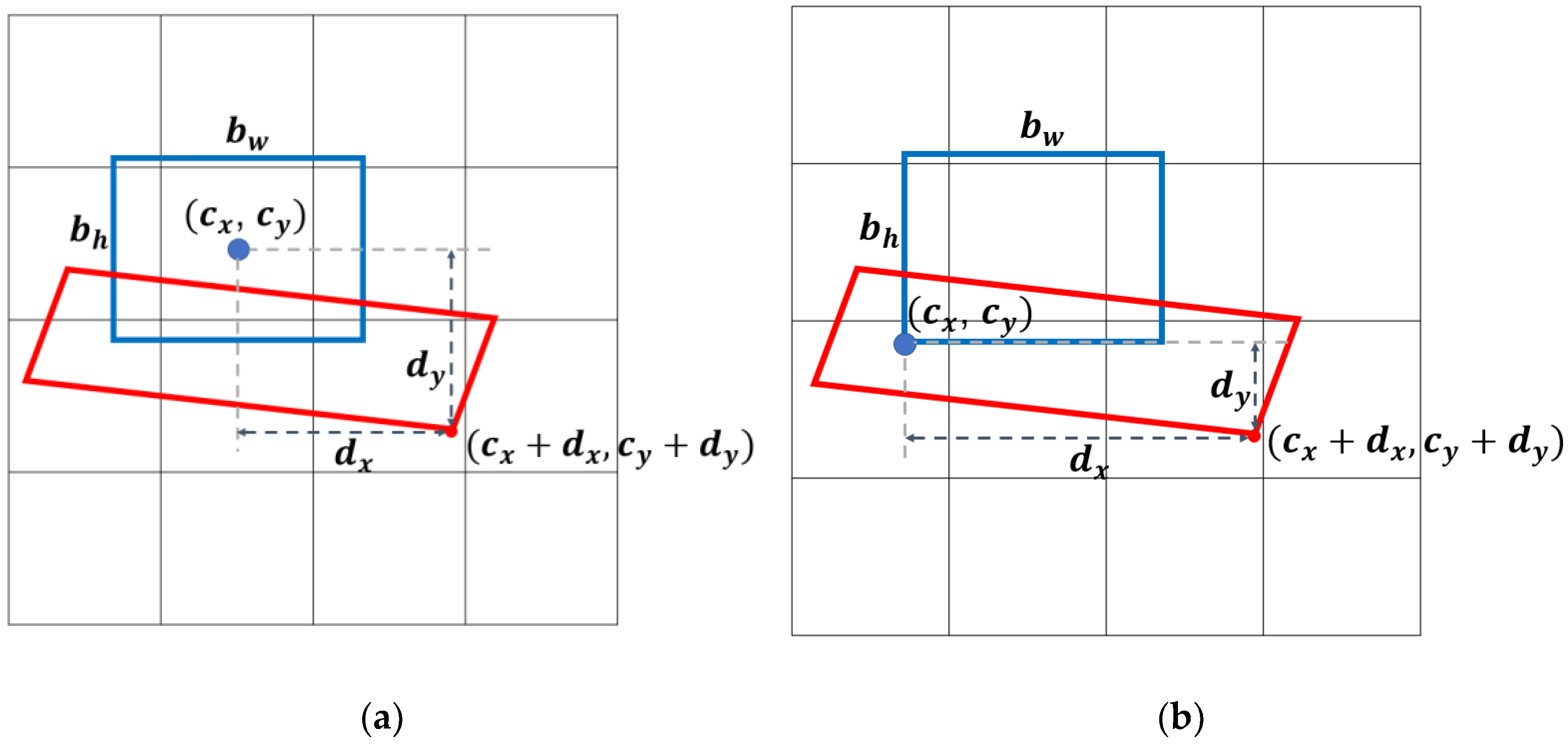 Sensors 23 06688 g005