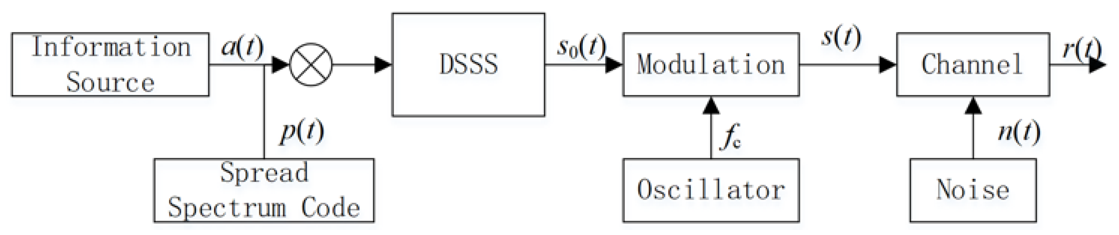 Sensors 23 06691 g001
