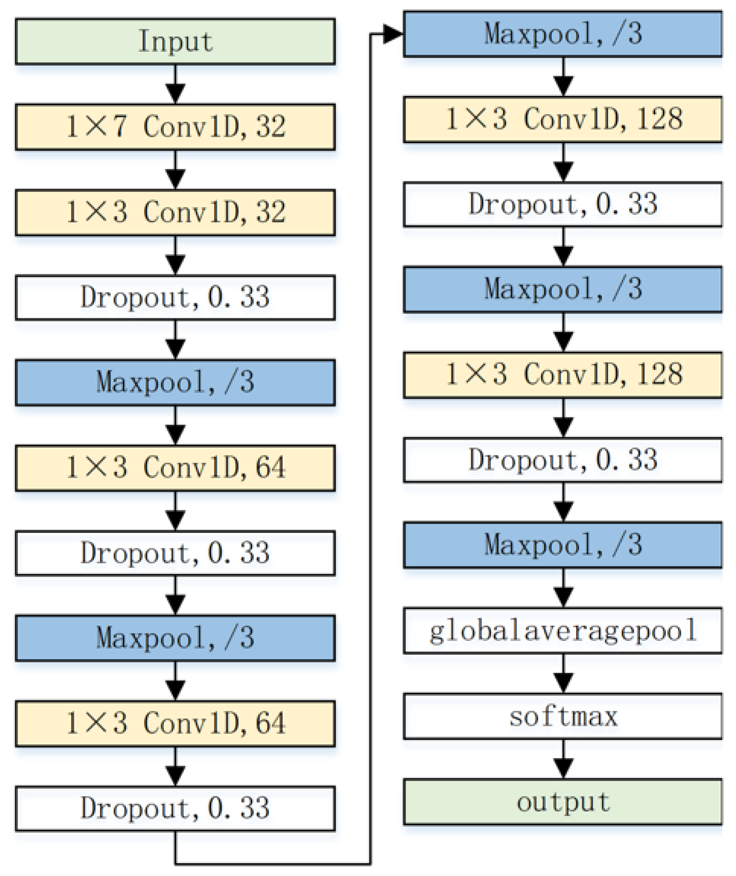 Sensors 23 06691 g003