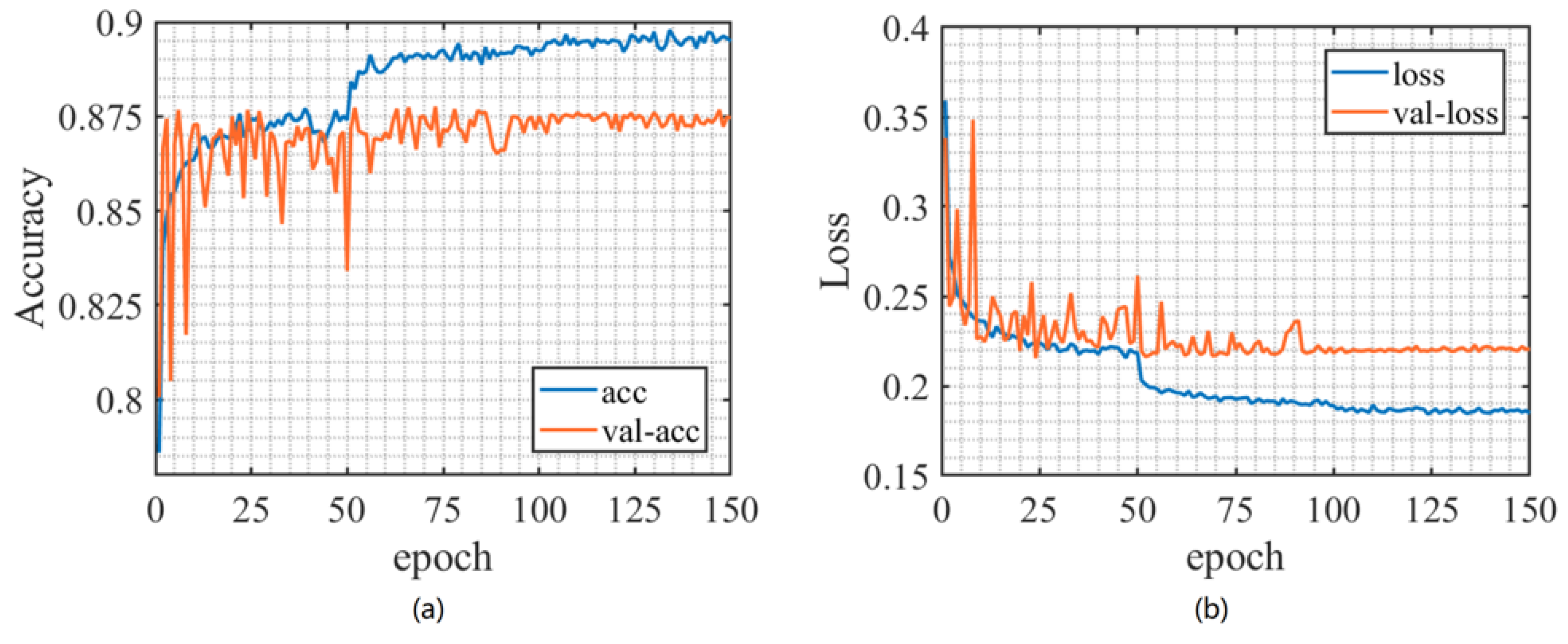 Sensors 23 06691 g004