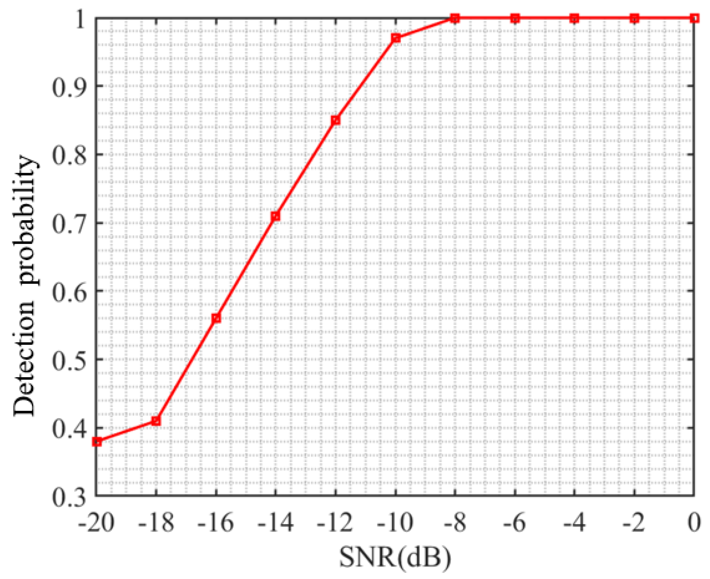 Sensors 23 06691 g005
