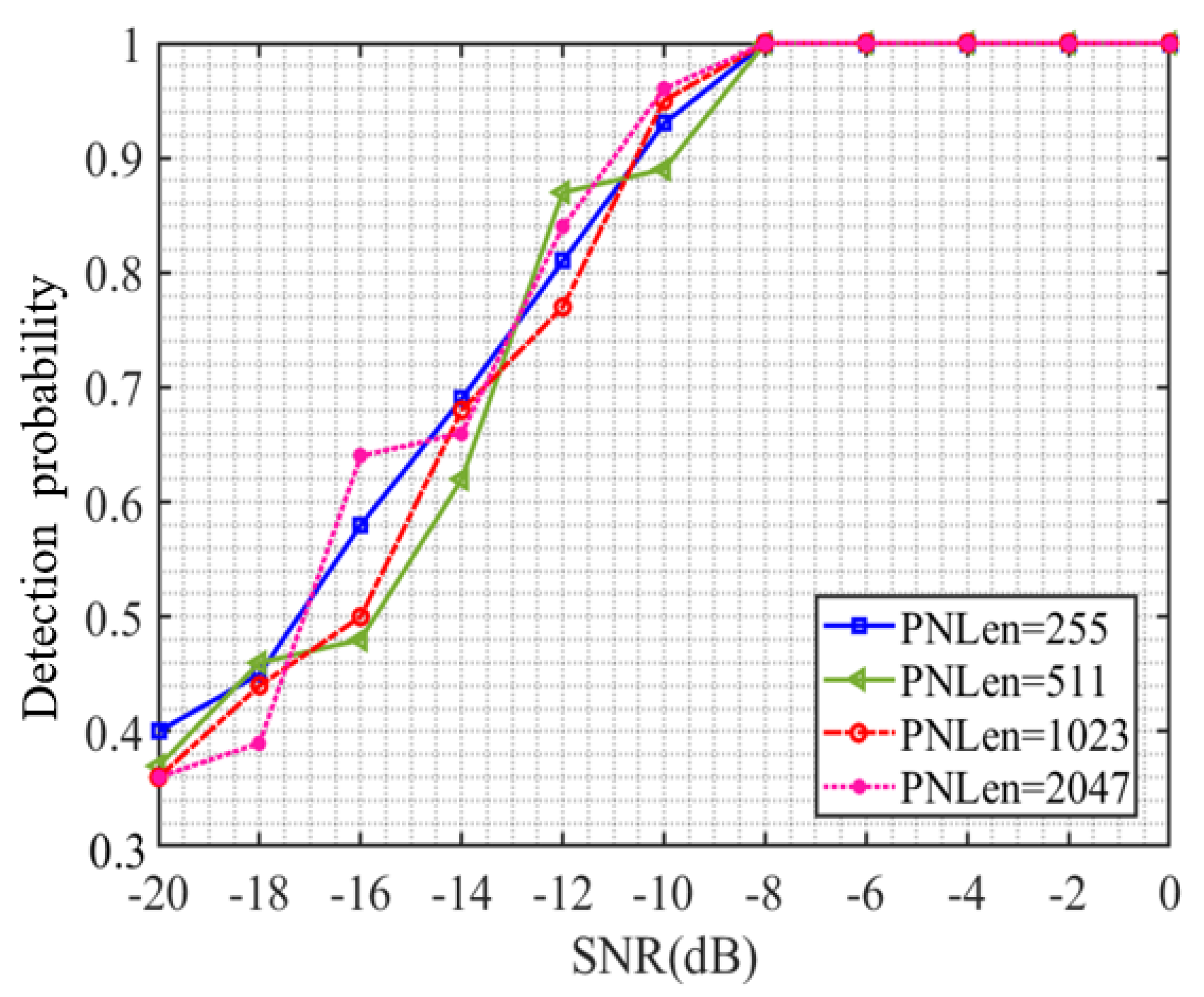 Sensors 23 06691 g006