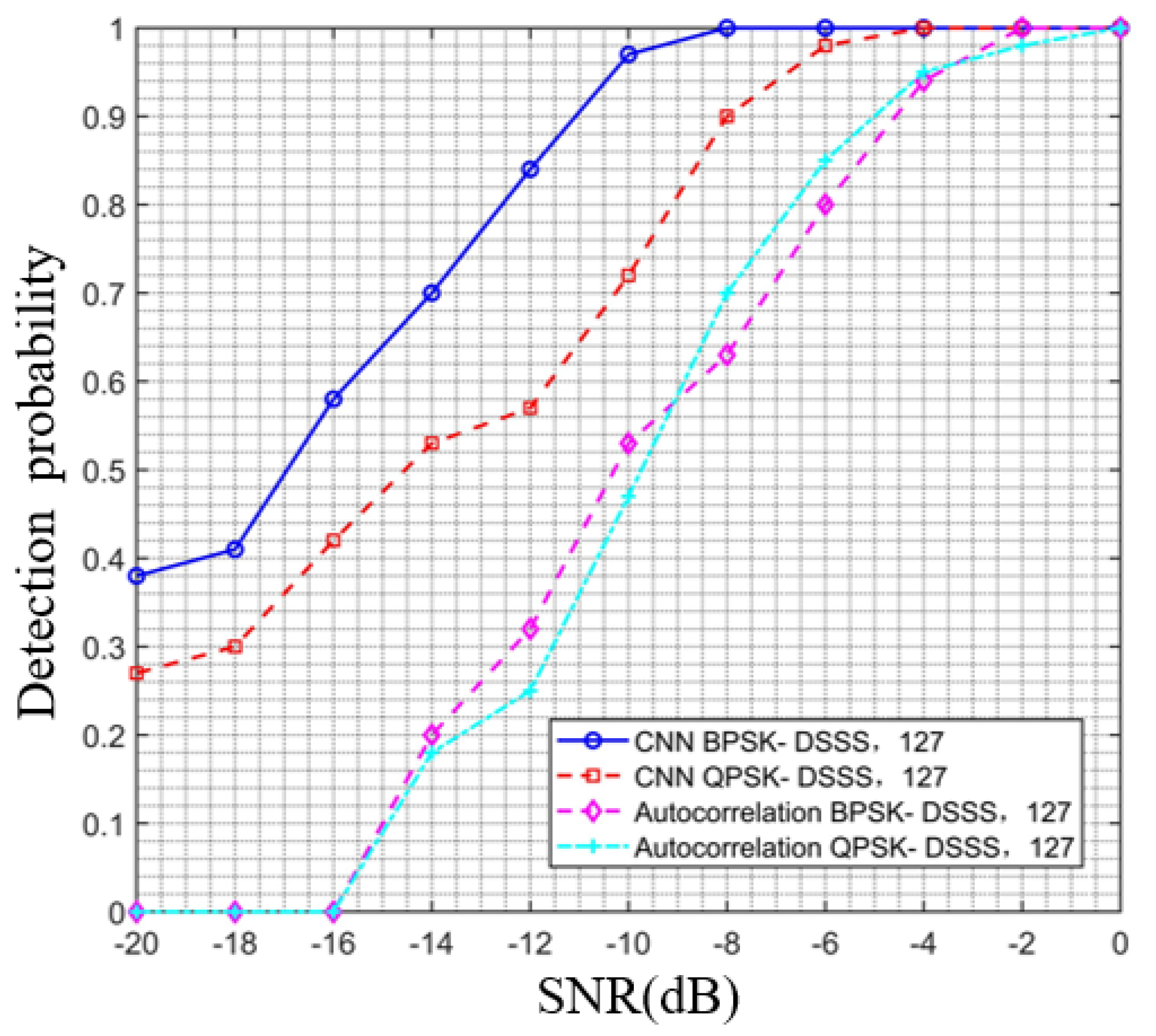 Sensors 23 06691 g007