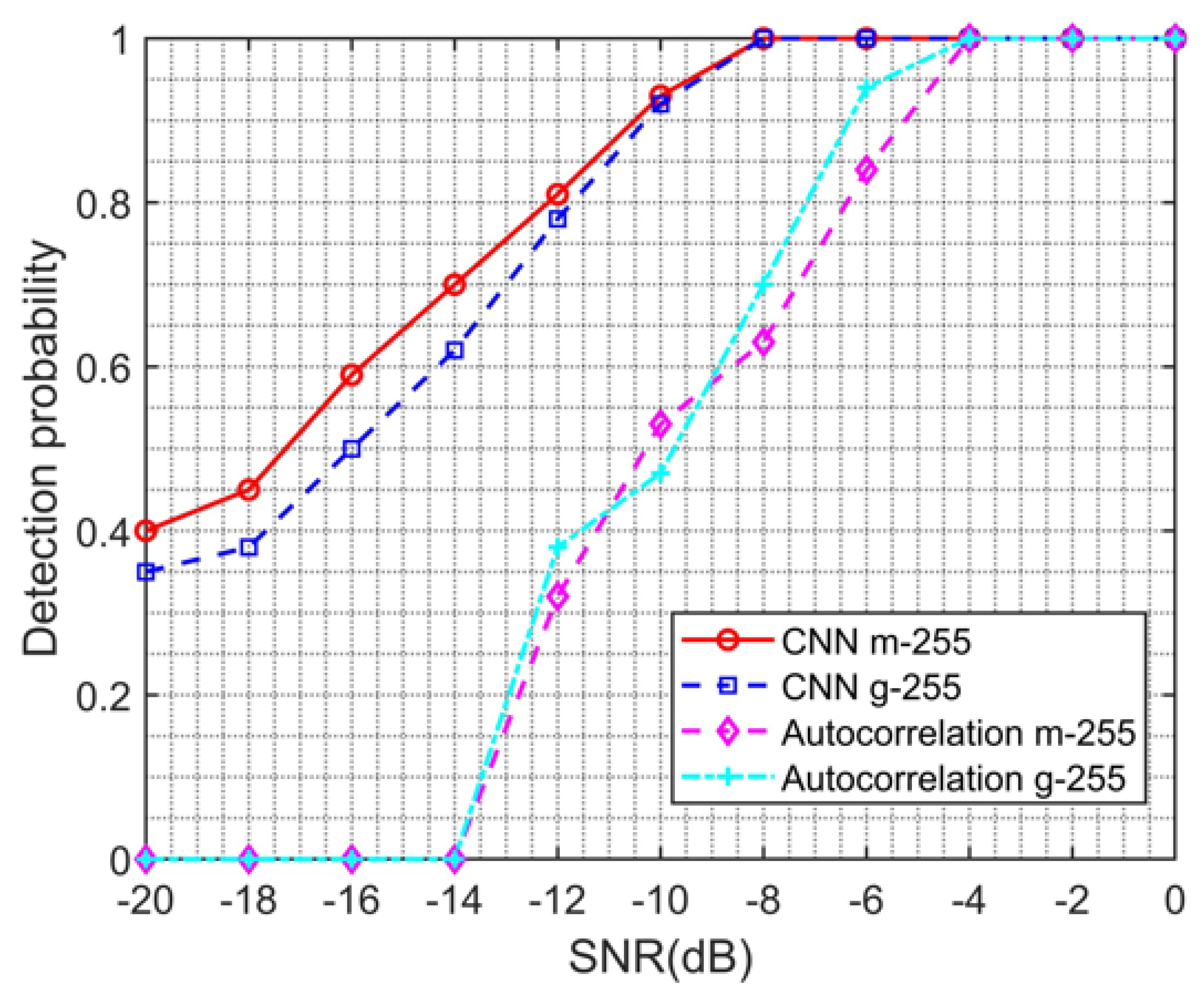 Sensors 23 06691 g009