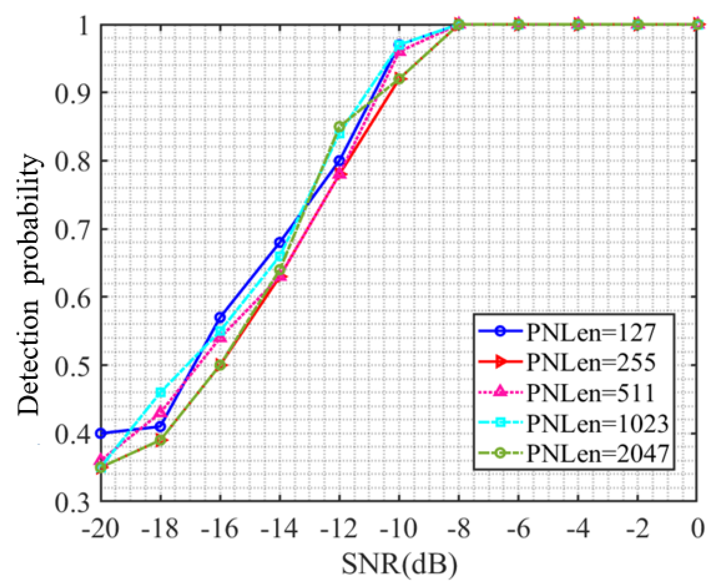 Sensors 23 06691 g010