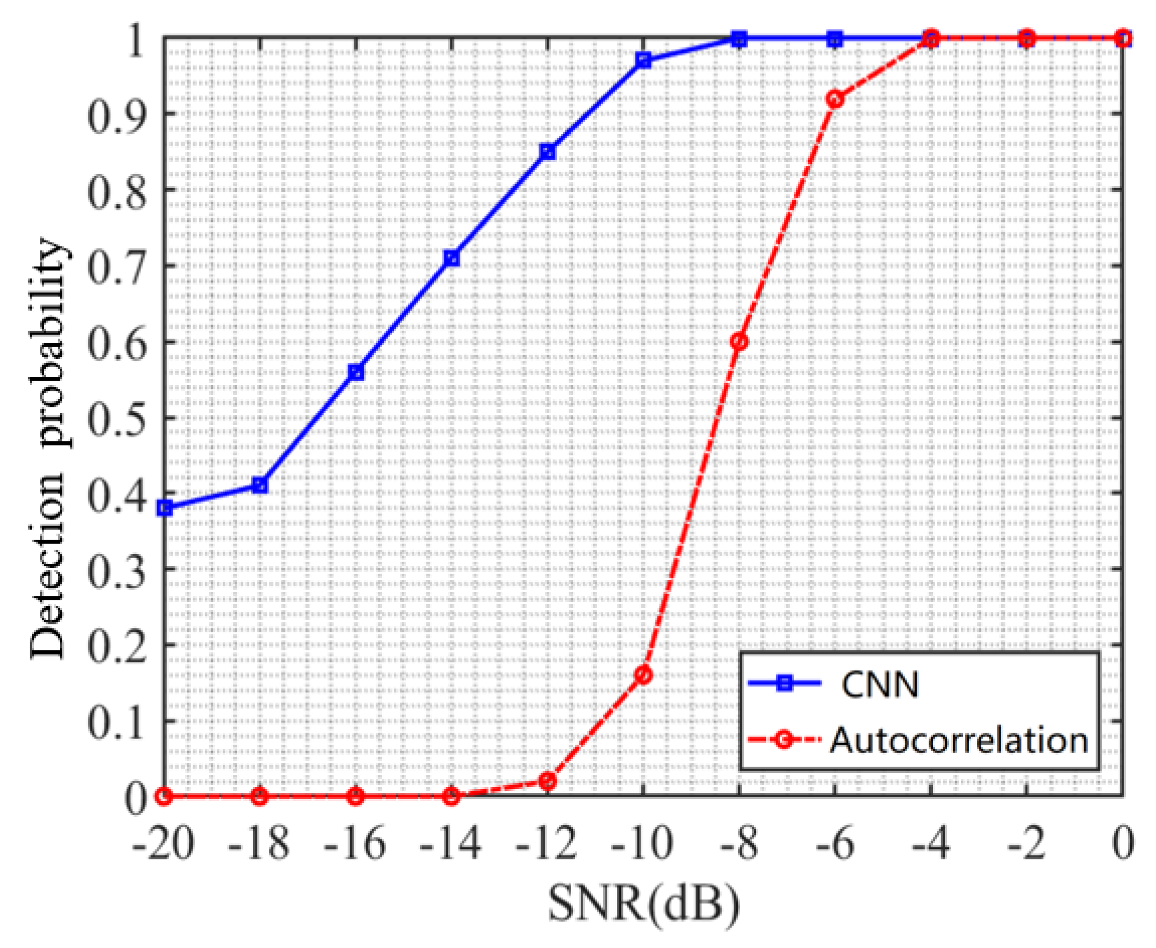 Sensors 23 06691 g011