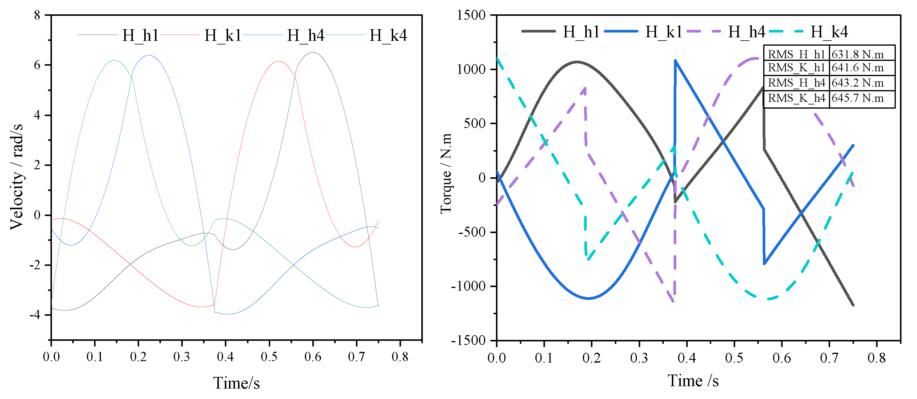 Sensors 23 06696 g005