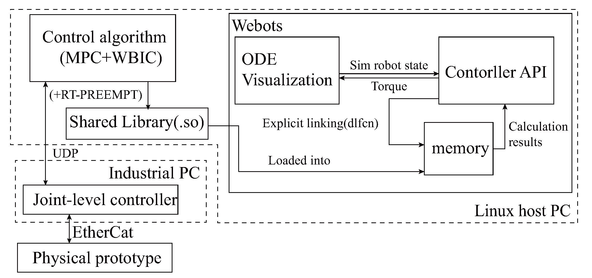 Sensors 23 06696 g006