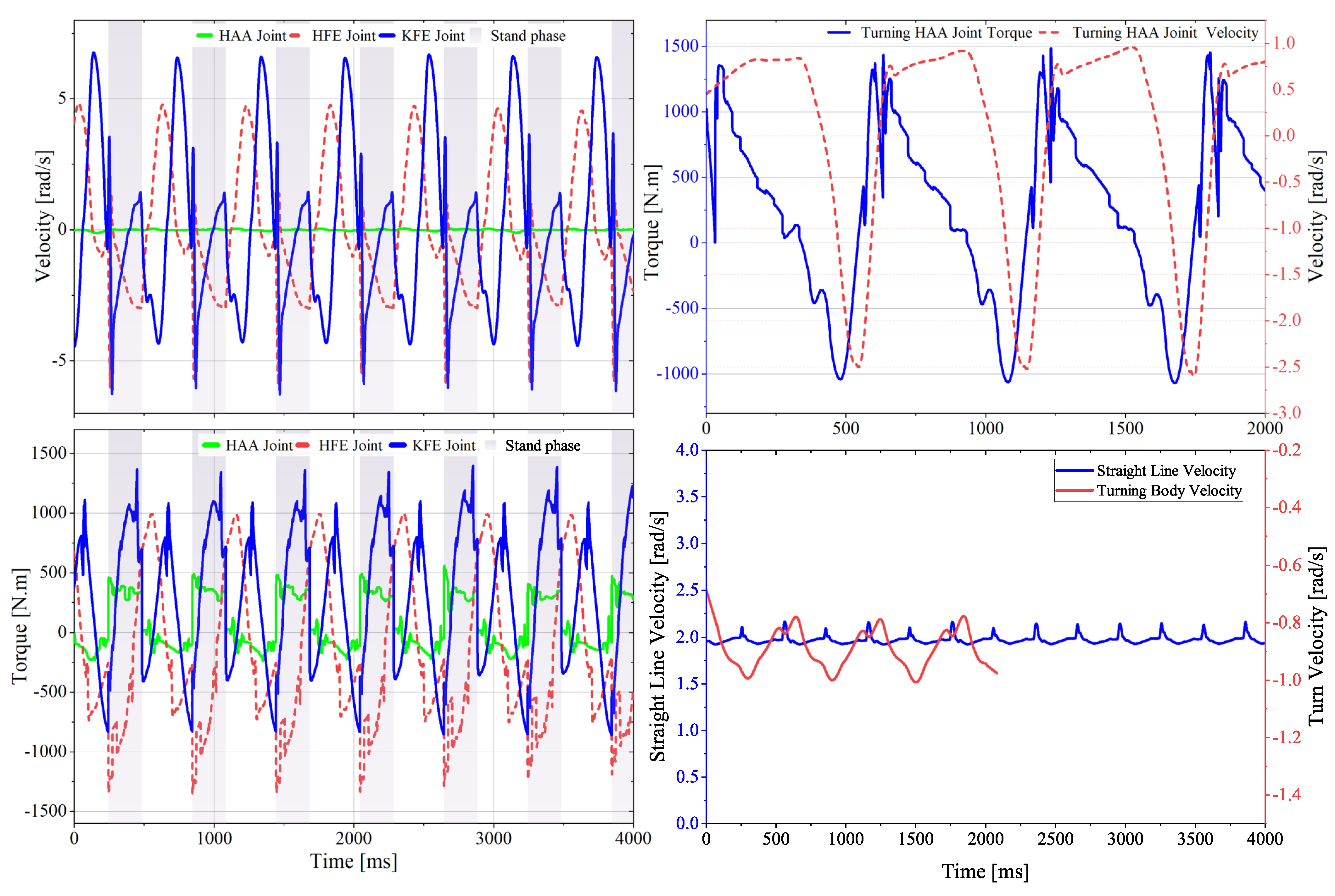 Sensors 23 06696 g007