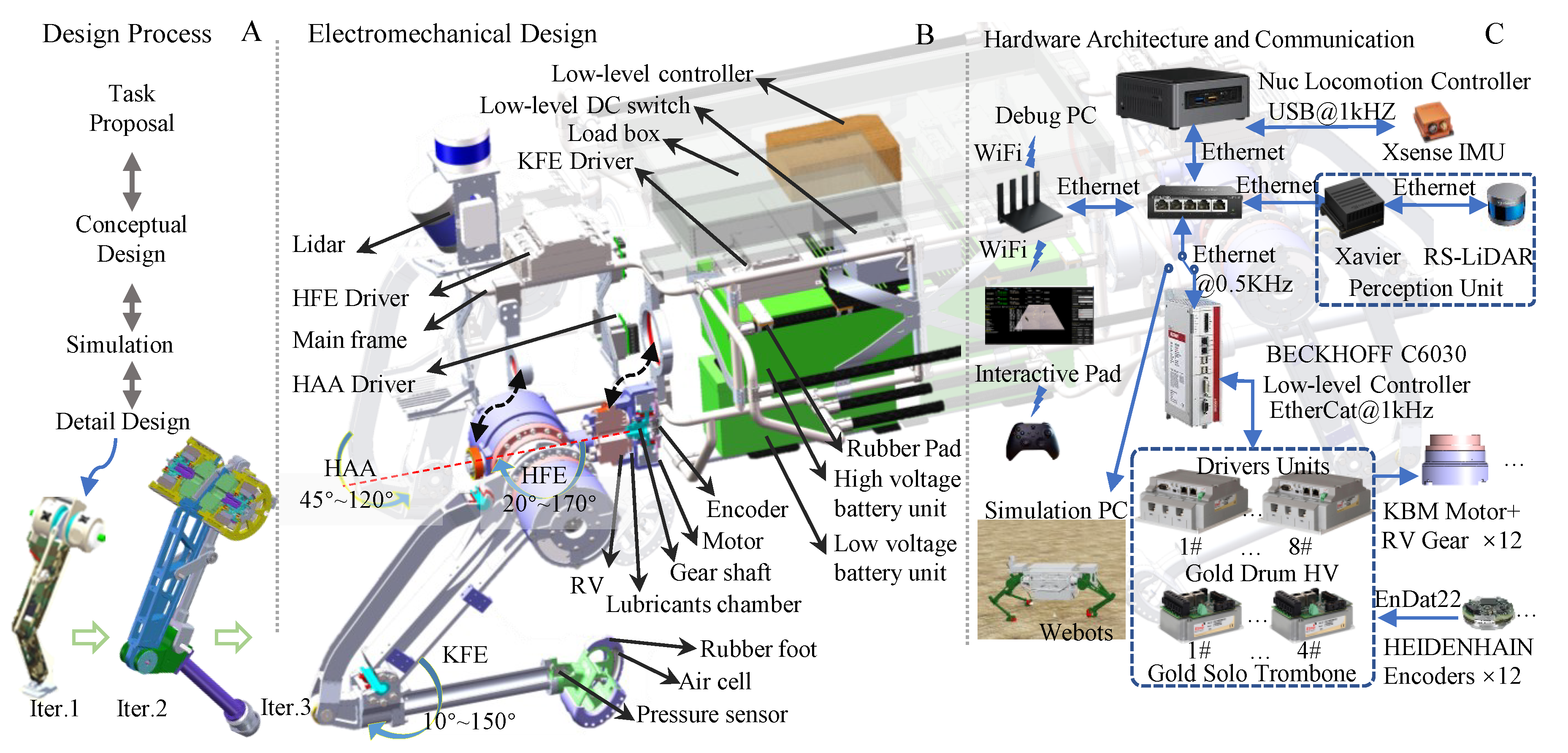 Sensors 23 06696 g008