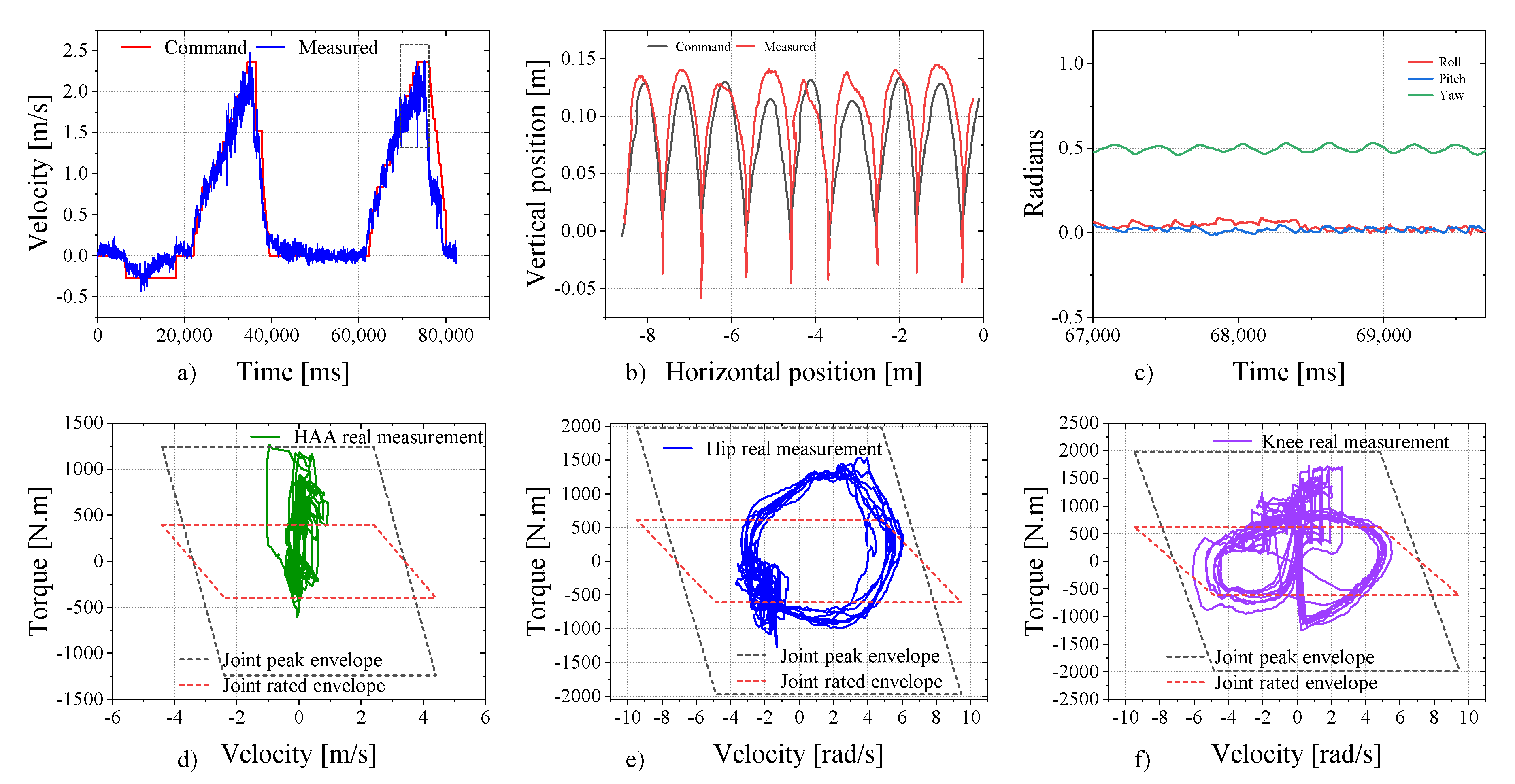 Sensors 23 06696 g010