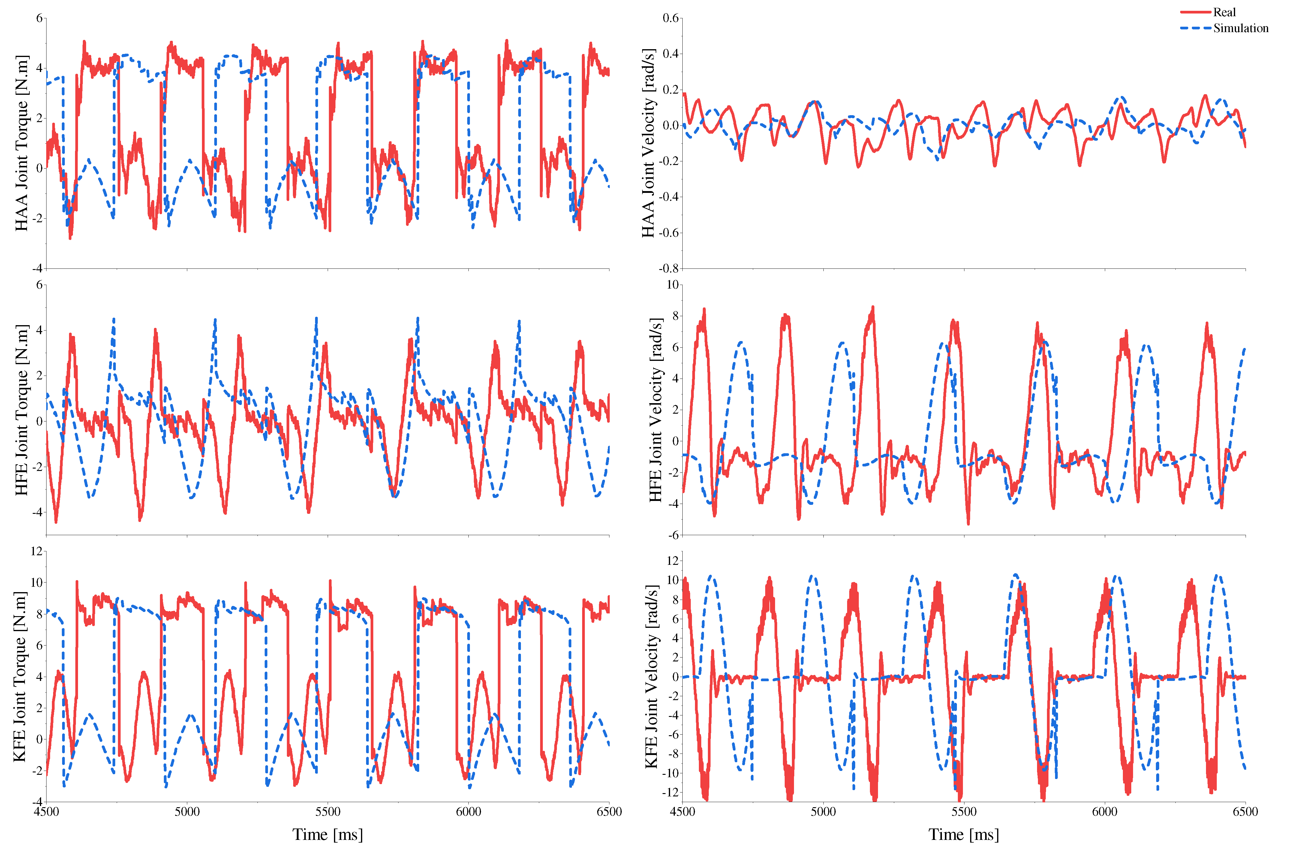 Sensors 23 06696 g013
