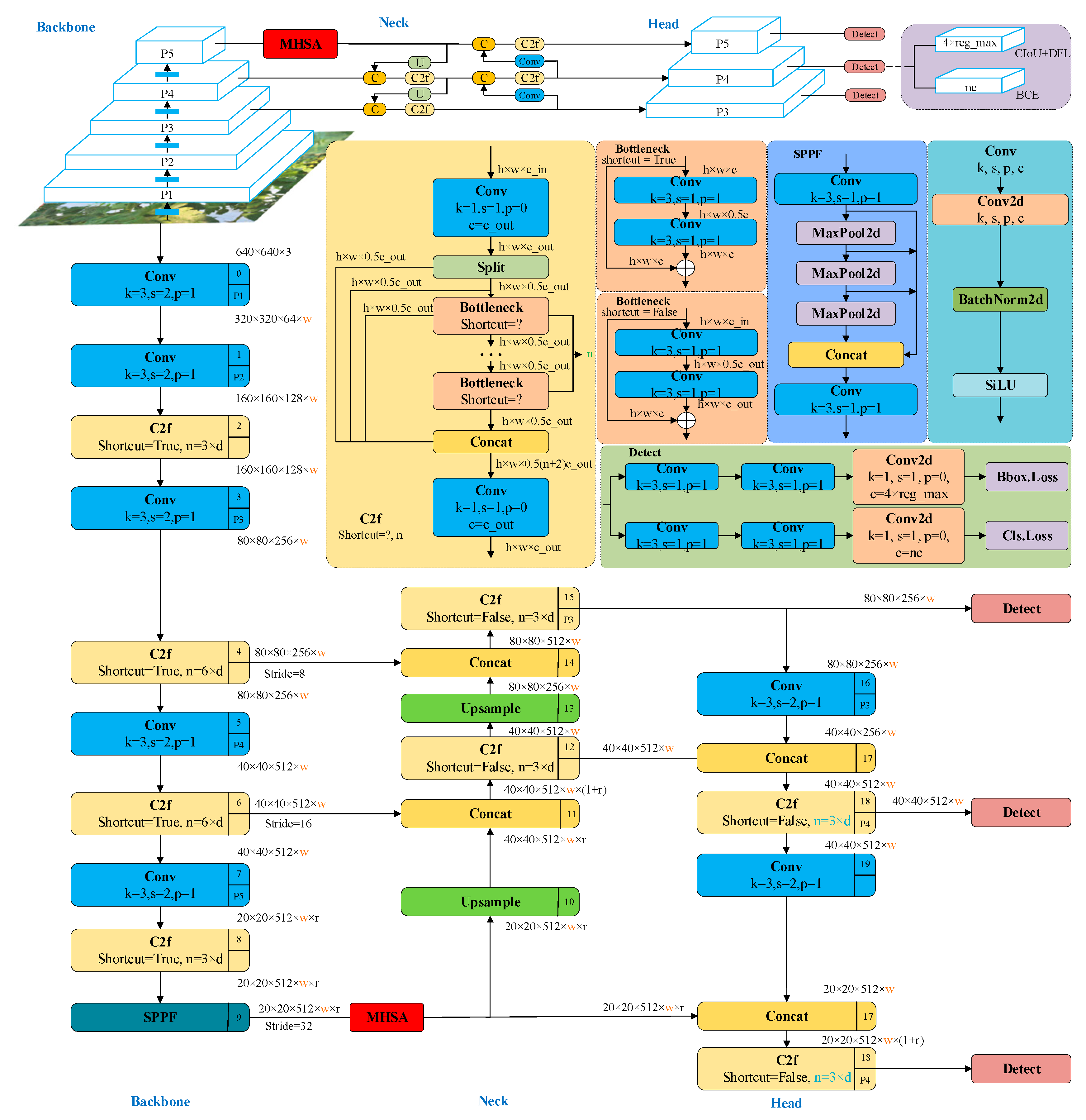 Sensors 23 06701 g004 Sensors 23 06701 g004