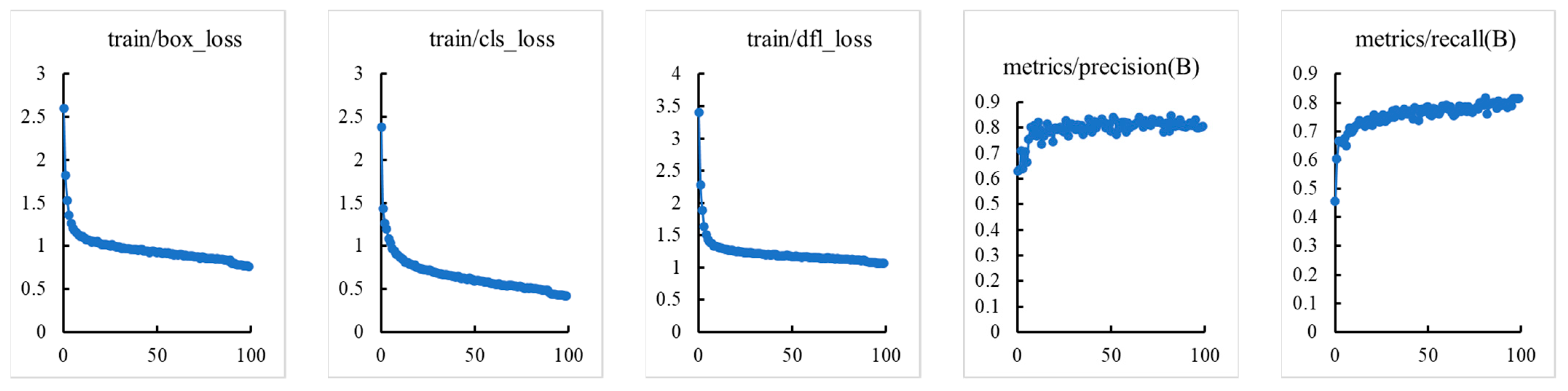 Sensors 23 06701 g006a Sensors 23 06701 g006a