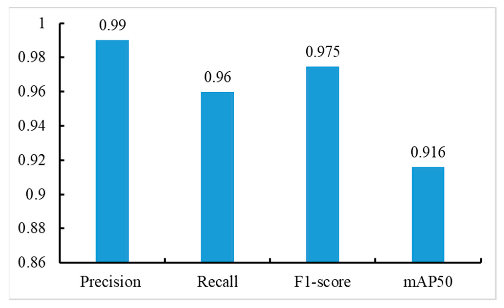 Sensors 23 06701 g008 Sensors 23 06701 g008