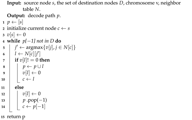 Sensors 23 06702 i001