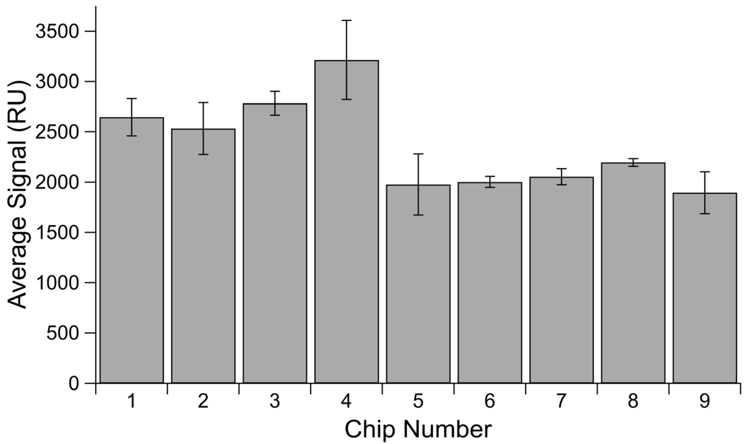 Sensors 23 06703 g004 Sensors 23 06703 g004