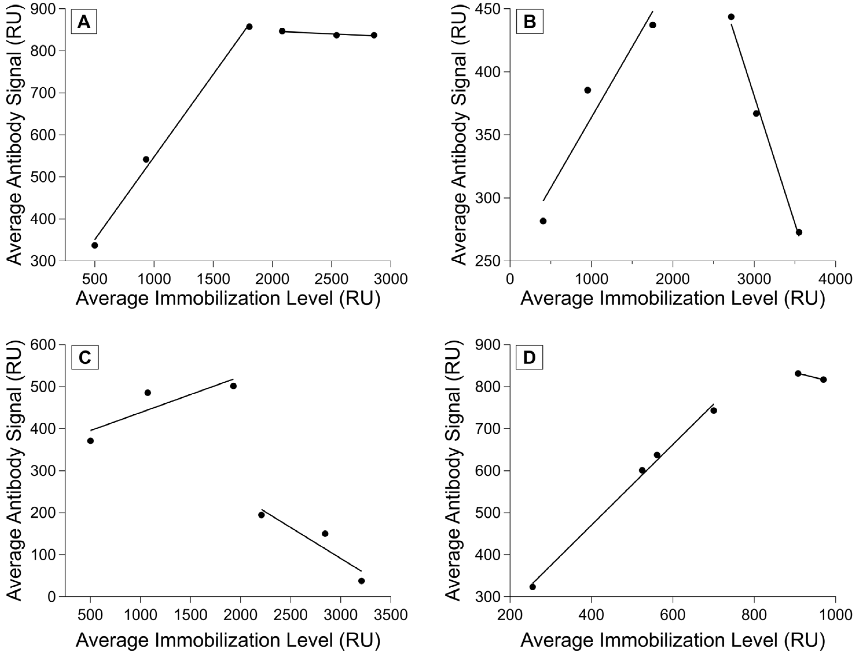Sensors 23 06703 g005 Sensors 23 06703 g005