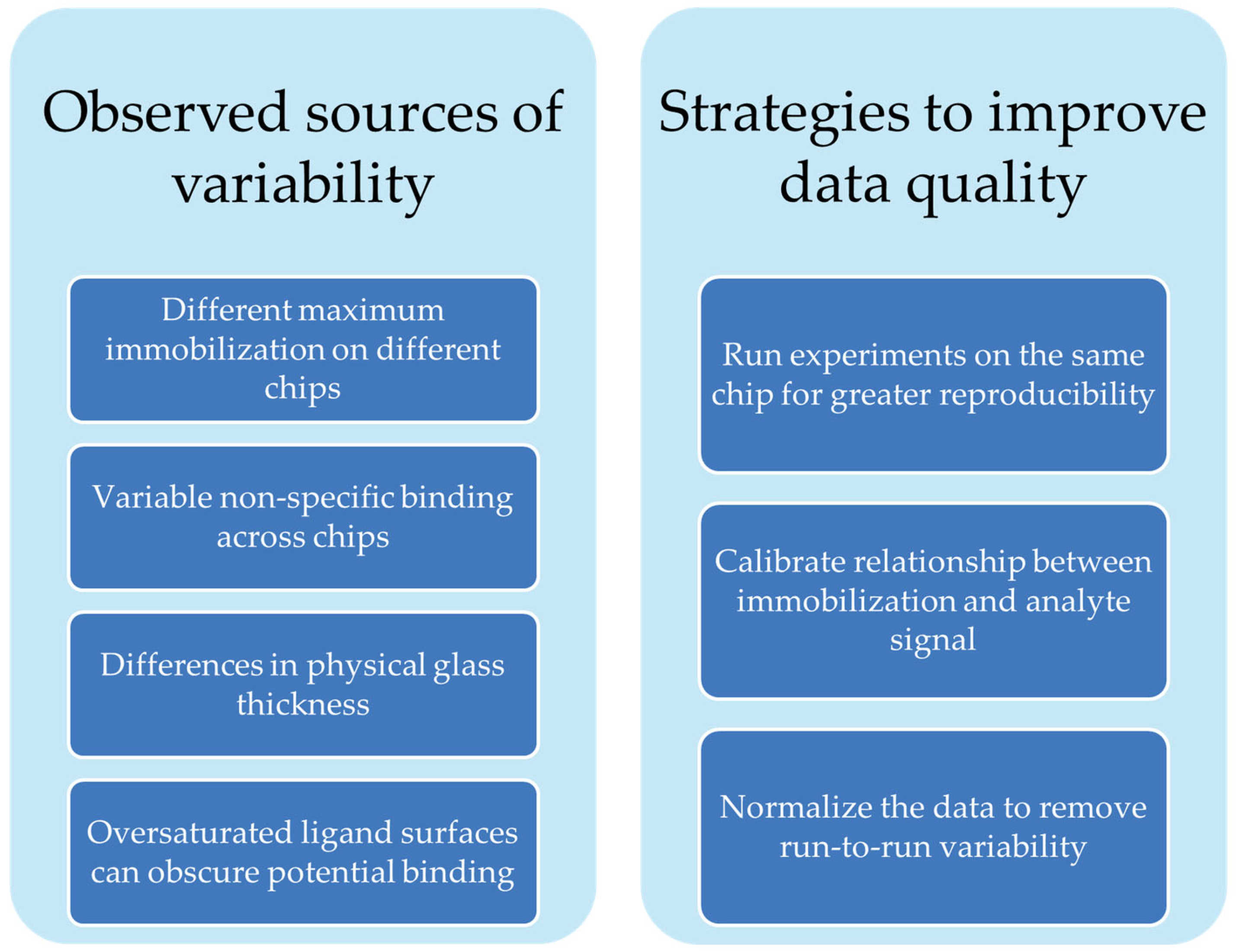 Sensors 23 06703 sch001 Sensors 23 06703 sch001