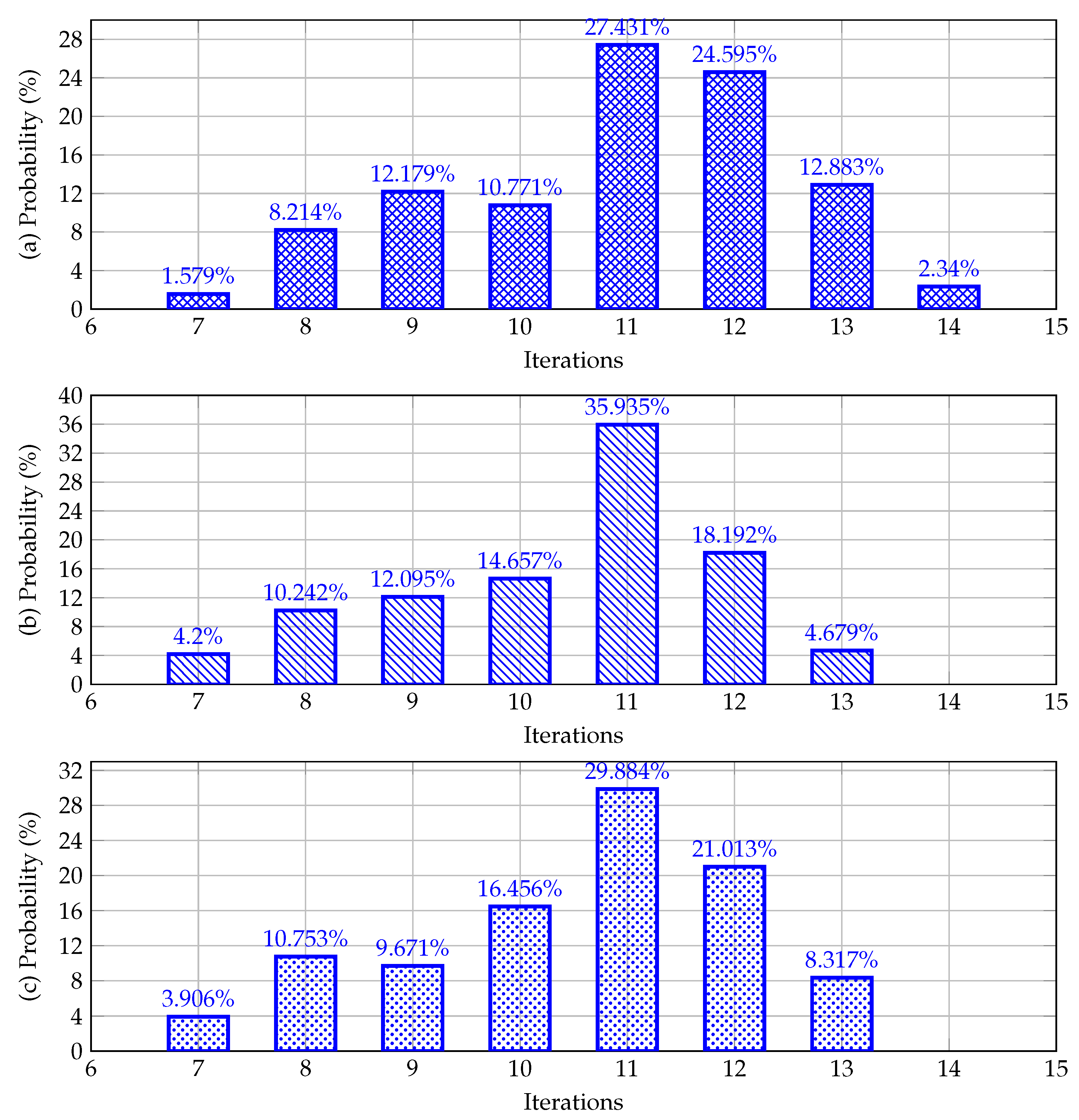 Sensors 23 06704 g005