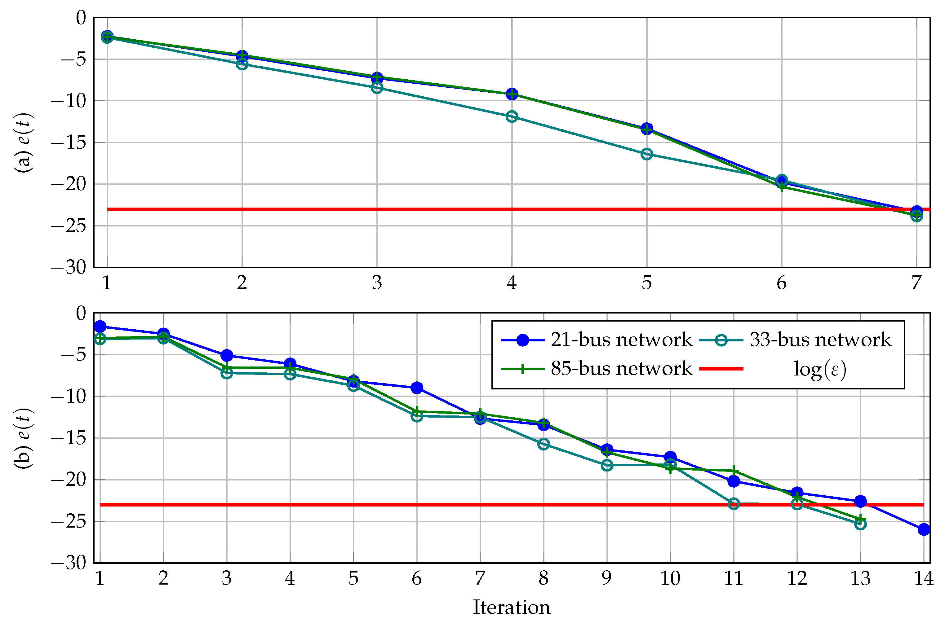 Sensors 23 06704 g006