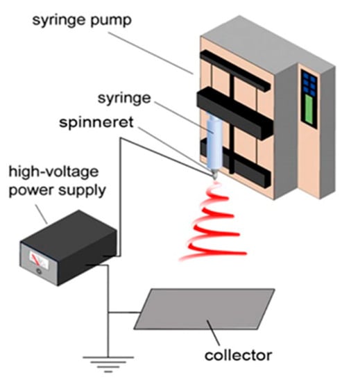 Sensors 23 06705 g001