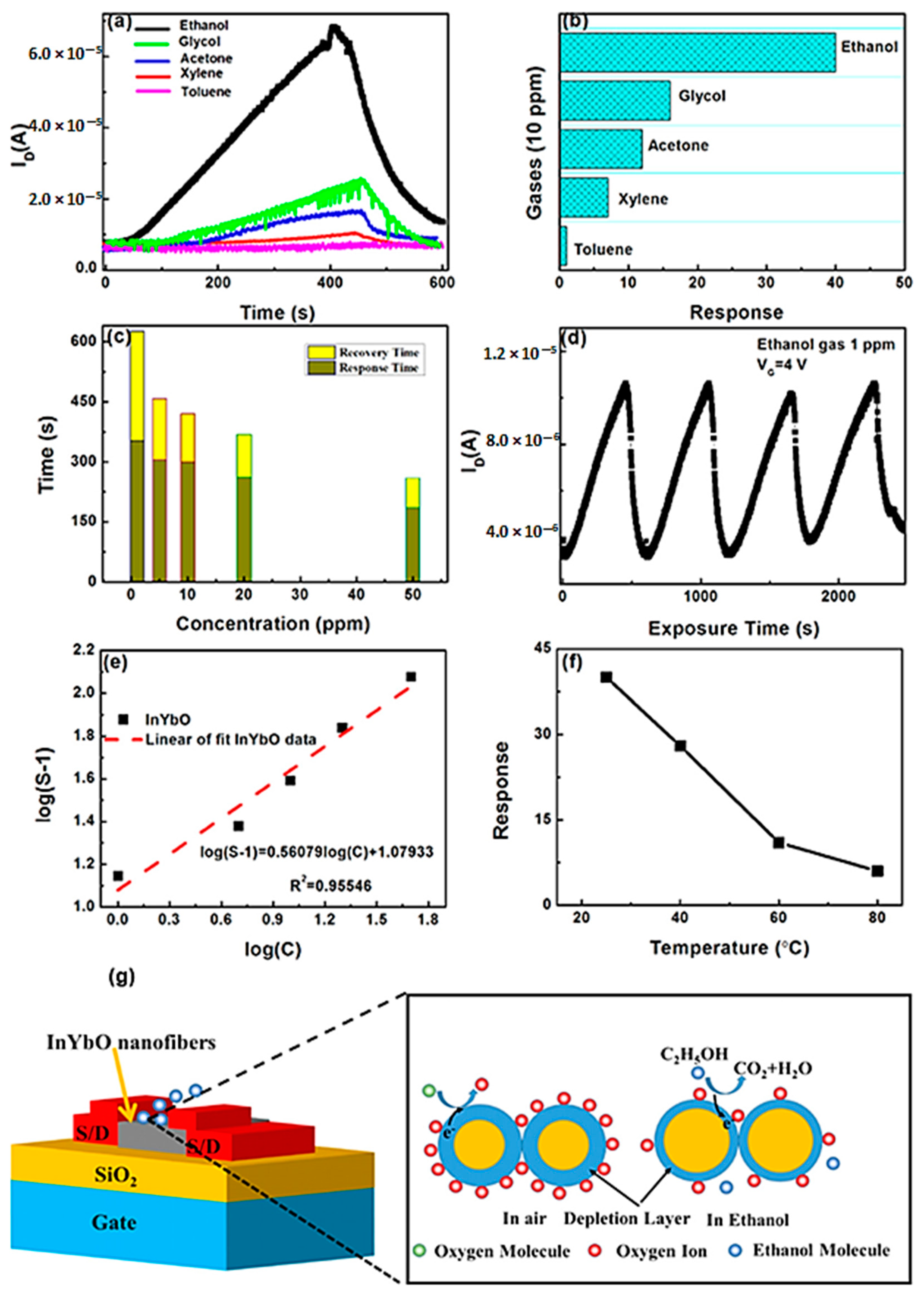 Sensors 23 06705 g005