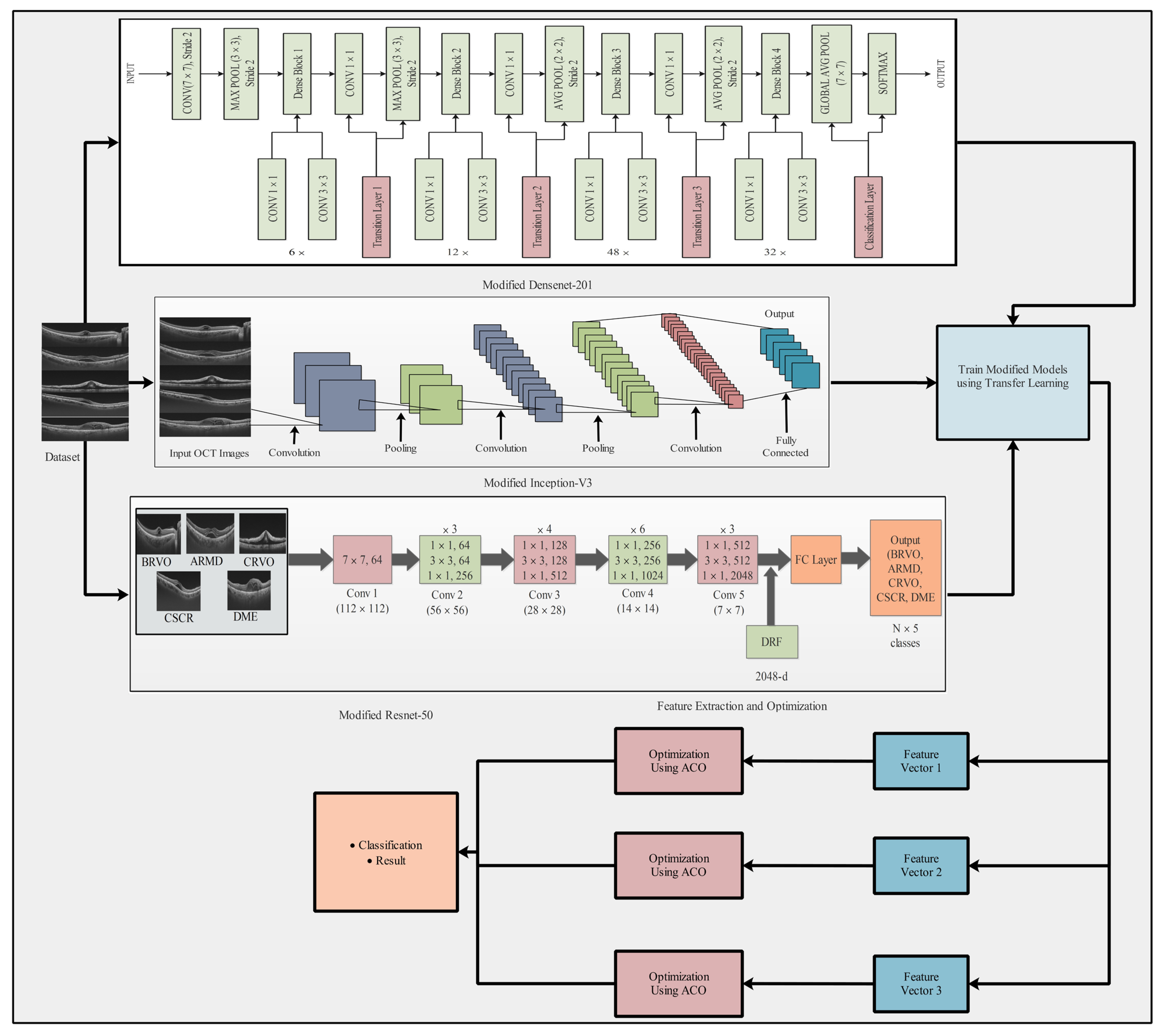 Sensors 23 06706 g001