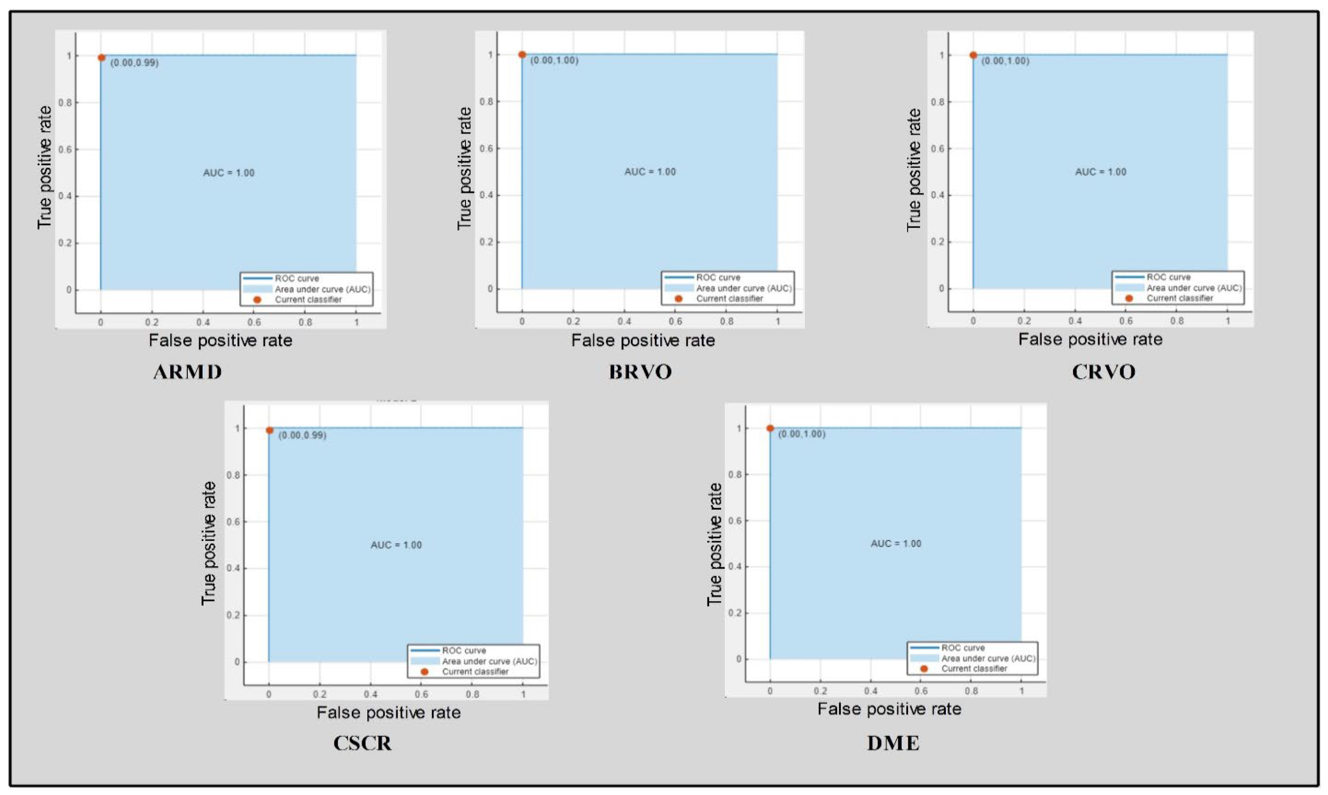 Sensors 23 06706 g007