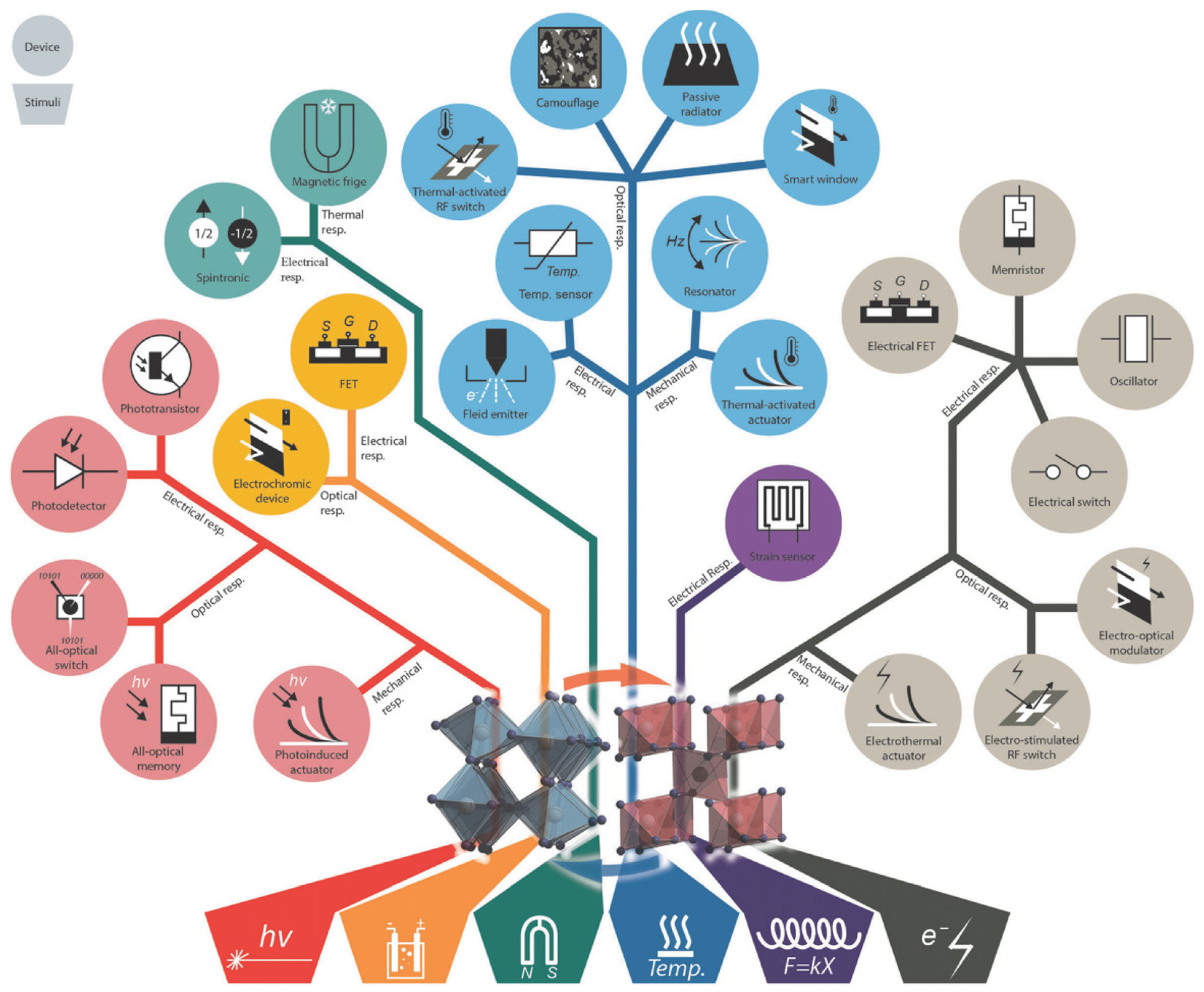 Sensors 23 06715 g002