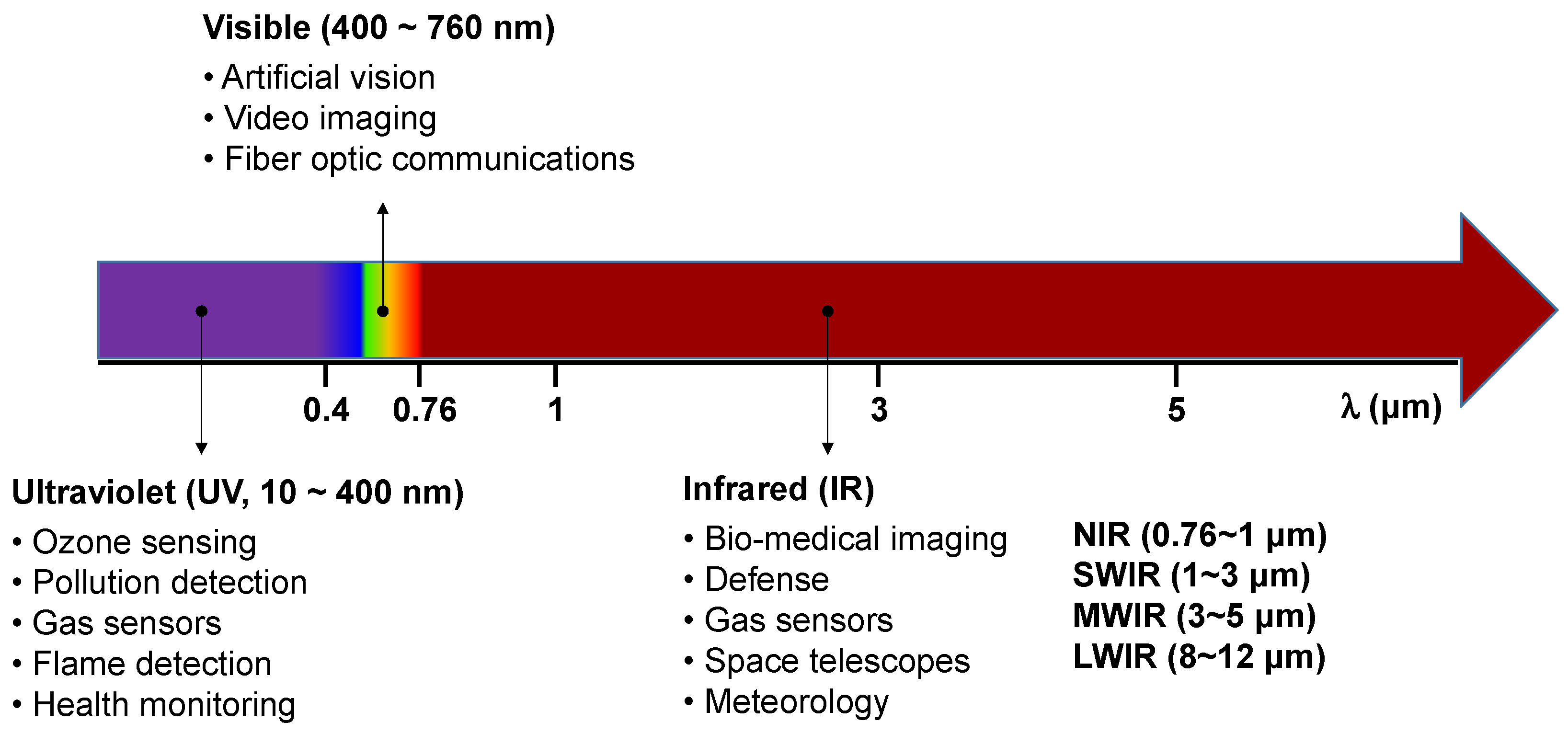 Sensors 23 06715 g006