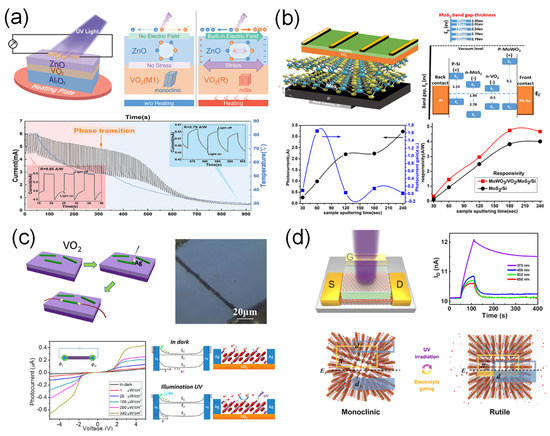 Sensors 23 06715 g007